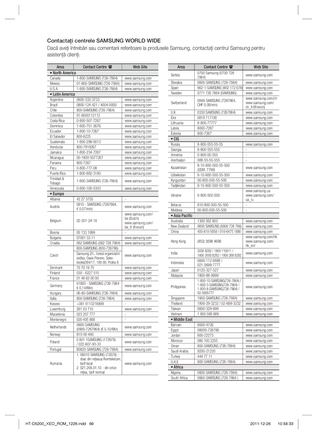 Samsung HT-D5200/EN manual Tobago Venezuela 