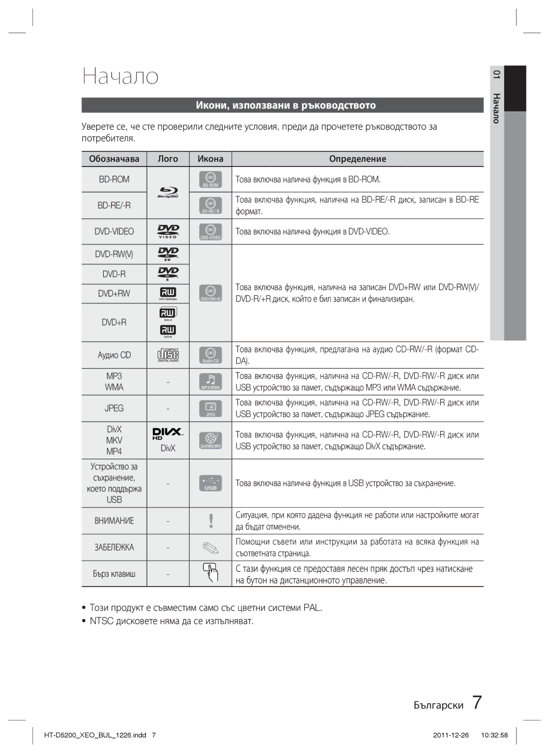 Samsung HT-D5200/EN manual Начало, Икони, използвани в ръководството 