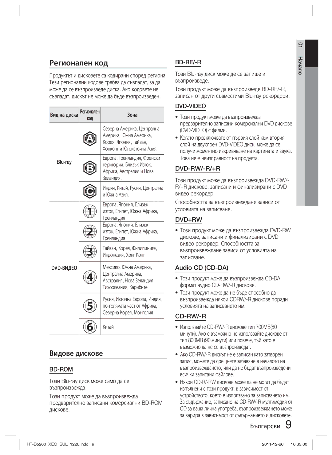 Samsung HT-D5200/EN manual Регионален код, Видове дискове 