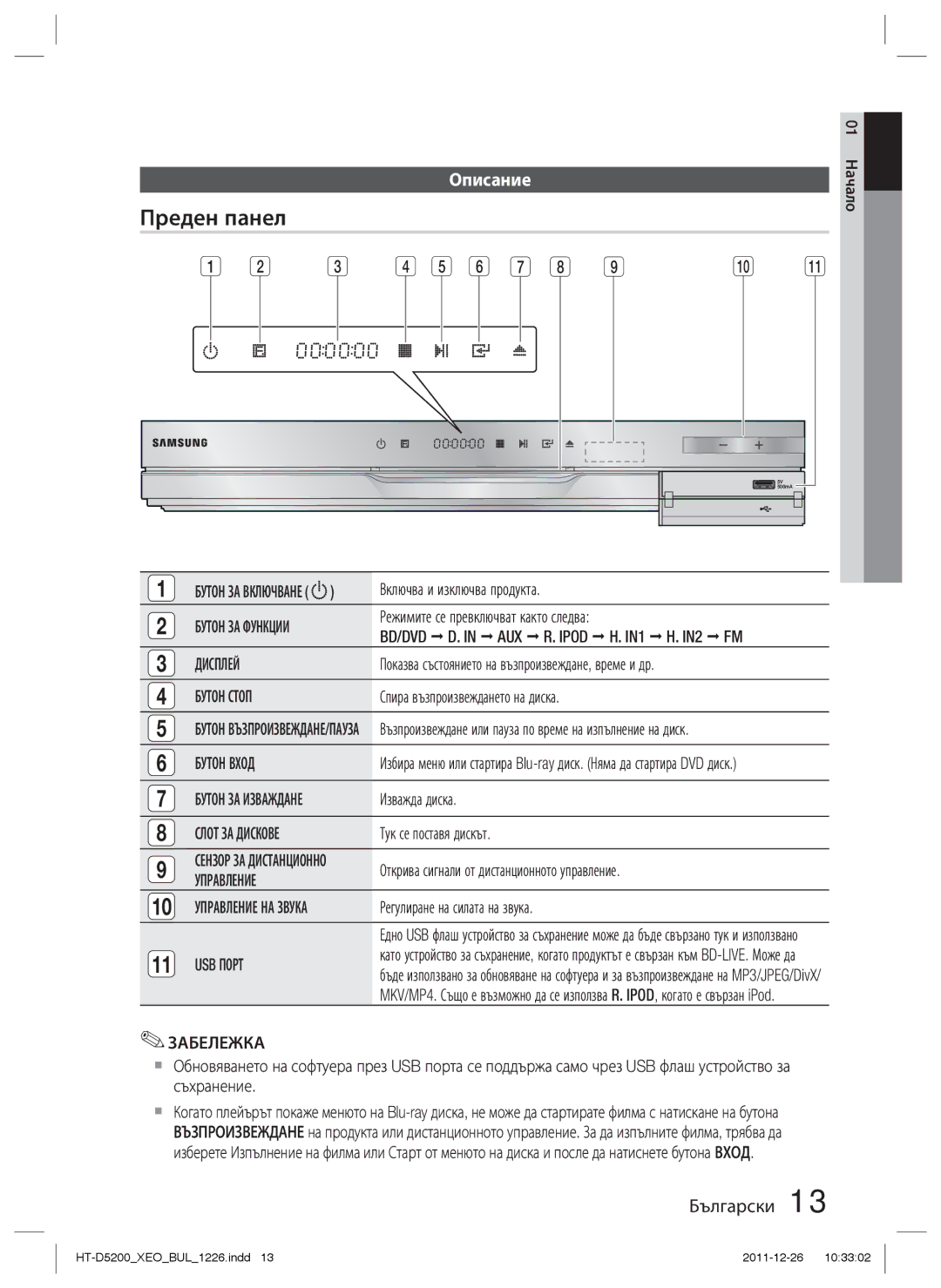 Samsung HT-D5200/EN manual Преден панел, Описание 