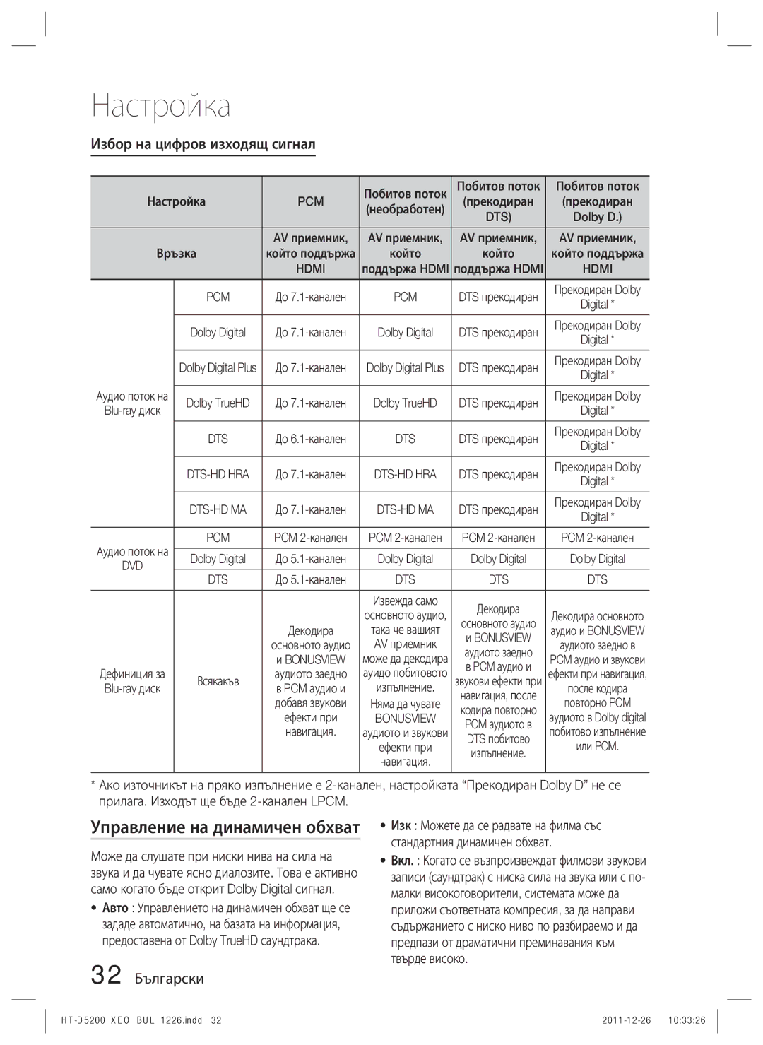Samsung HT-D5200/EN manual Управление на динамичен обхват, Избор на цифров изходящ сигнал, 32 Български, Побитов поток 