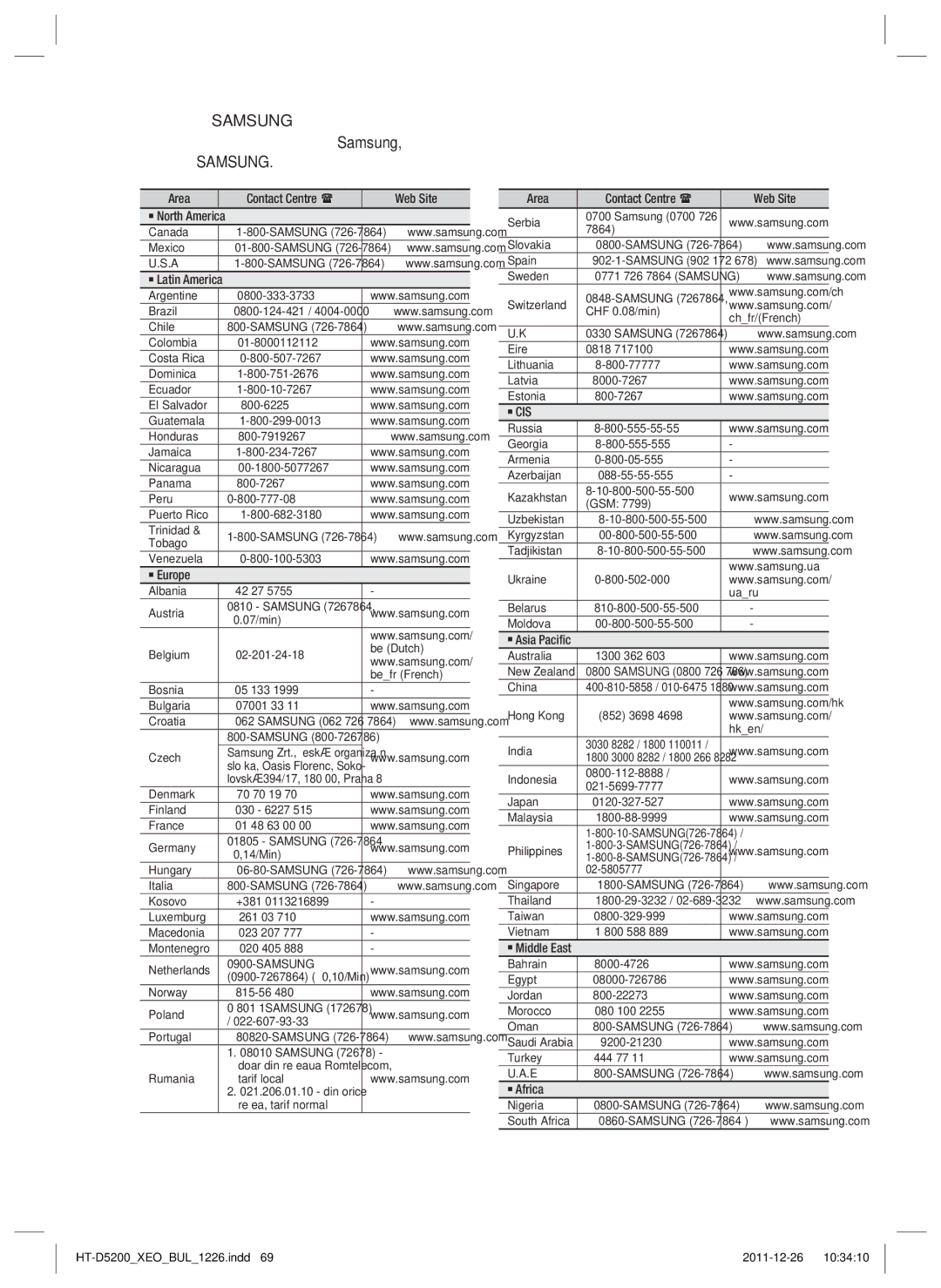 Samsung HT-D5200/EN manual ` North America 