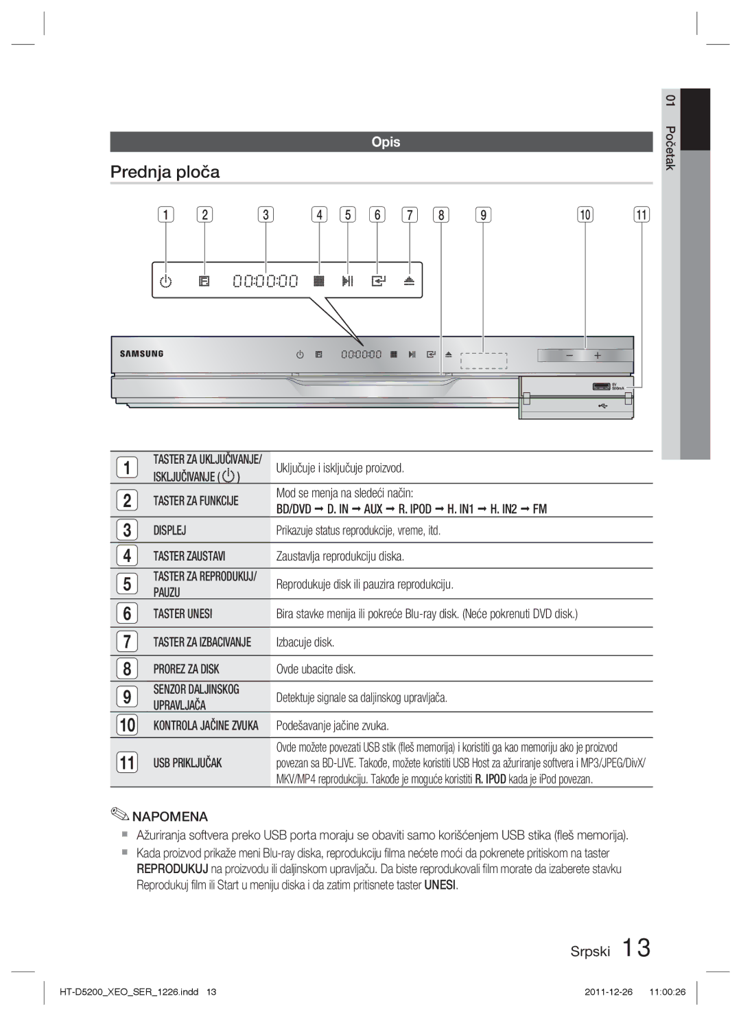 Samsung HT-D5200/EN manual Prednja ploča, Opis, Displej, Pauzu 