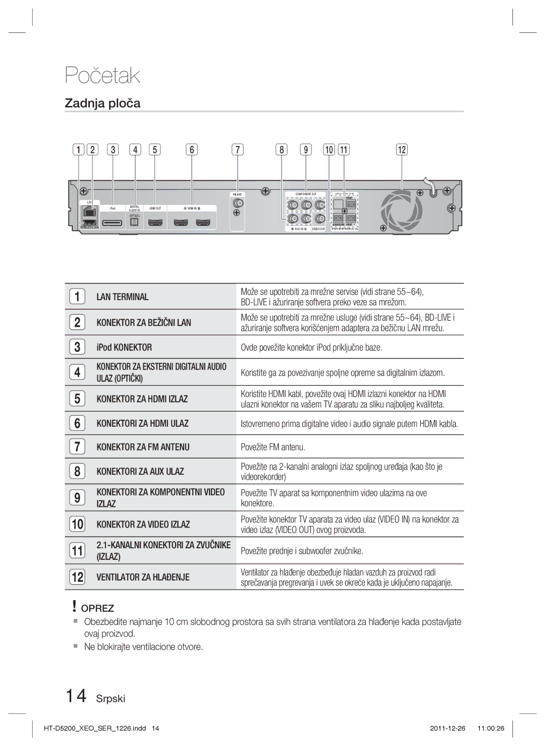 Samsung HT-D5200/EN manual Zadnja ploča 