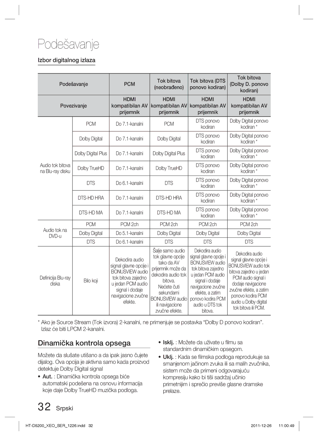 Samsung HT-D5200/EN manual Dinamička kontrola opsega, Izbor digitalnog izlaza, Tok bitova, Prijemnik 