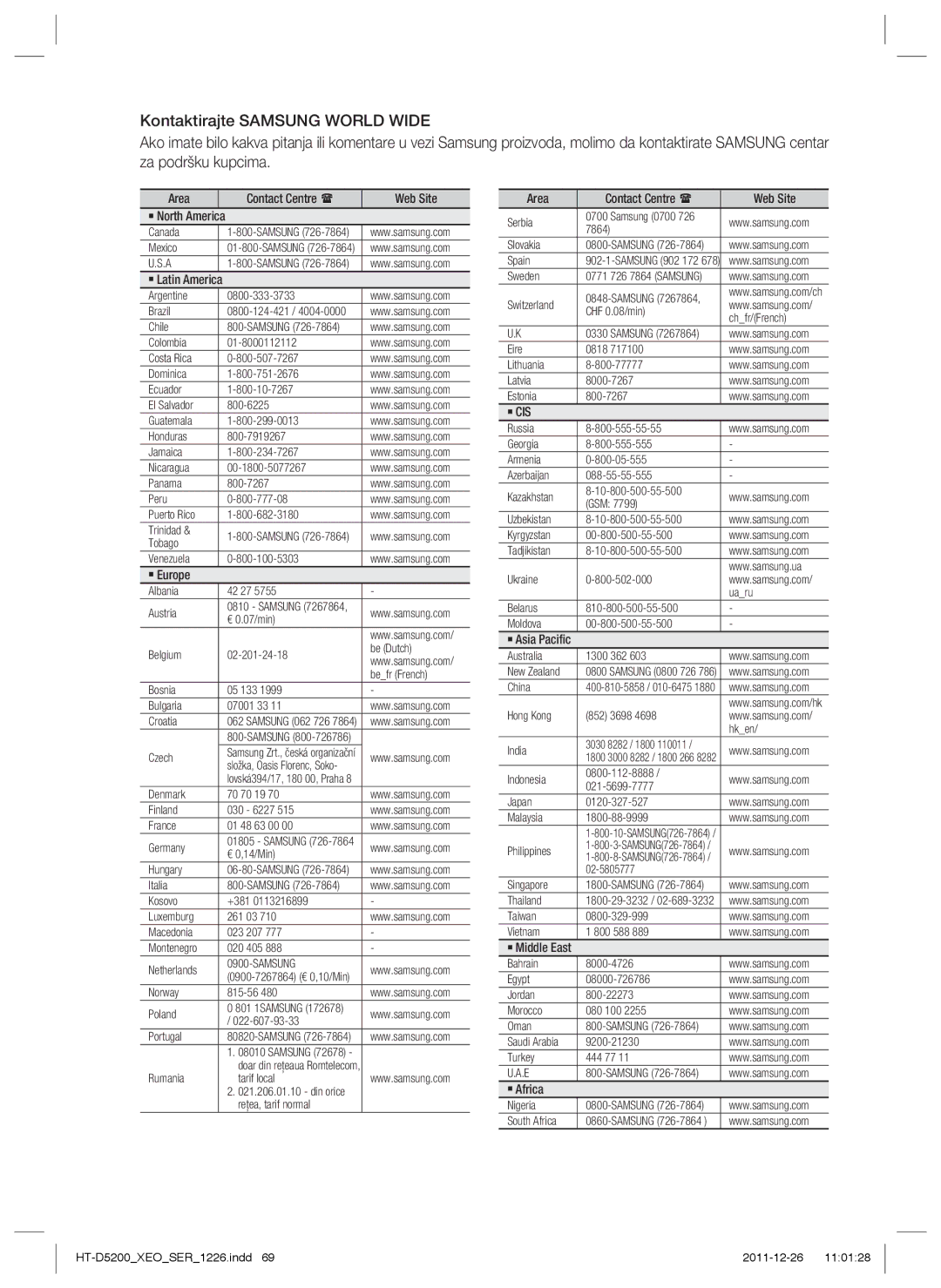 Samsung HT-D5200/EN manual ` Cis 