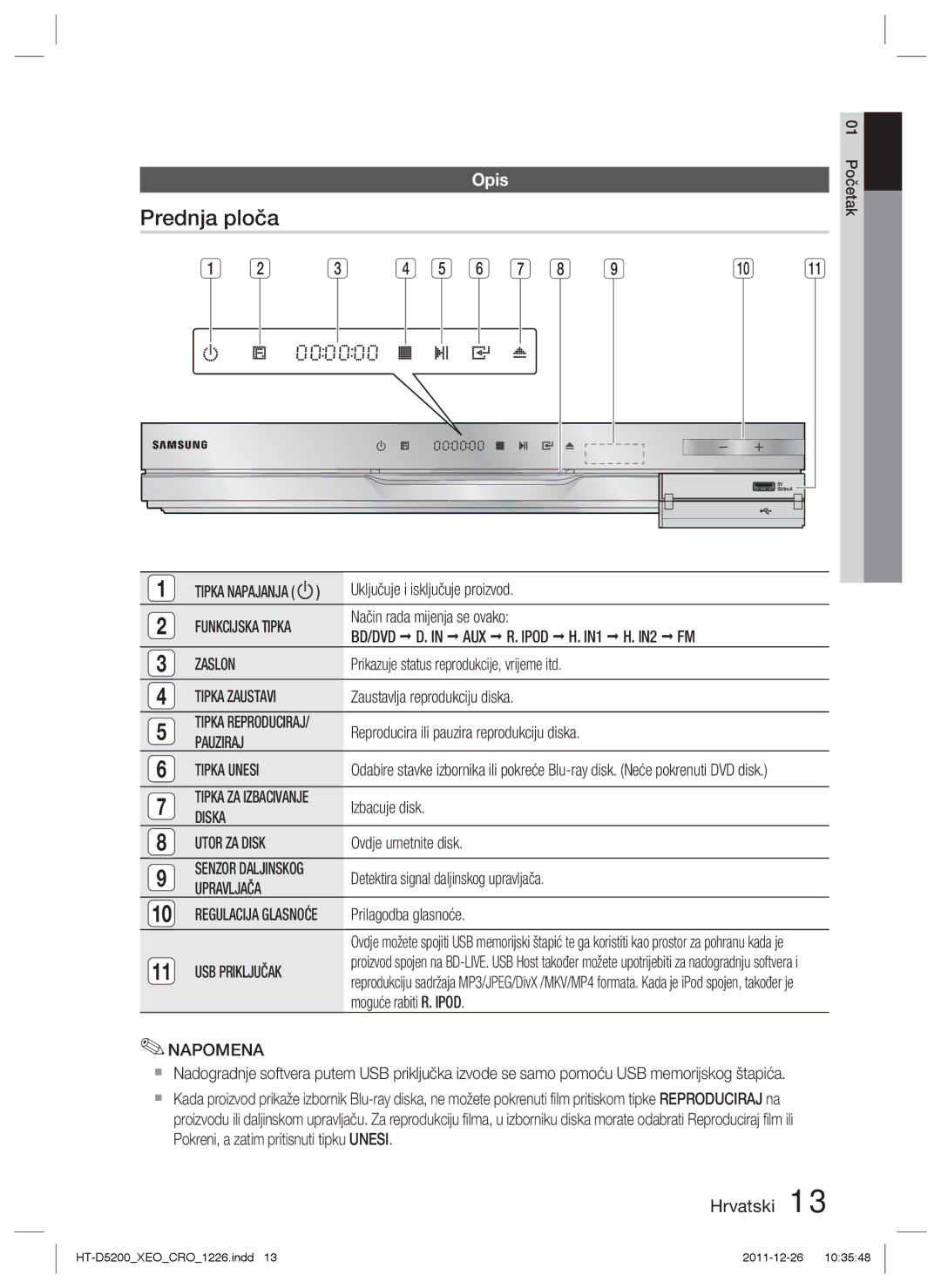 Samsung HT-D5200/EN manual BD/DVD D. in AUX R. Ipod, Zaslon, Pauziraj Tipka Unesi, Diska Utor ZA Disk, Upravljača 