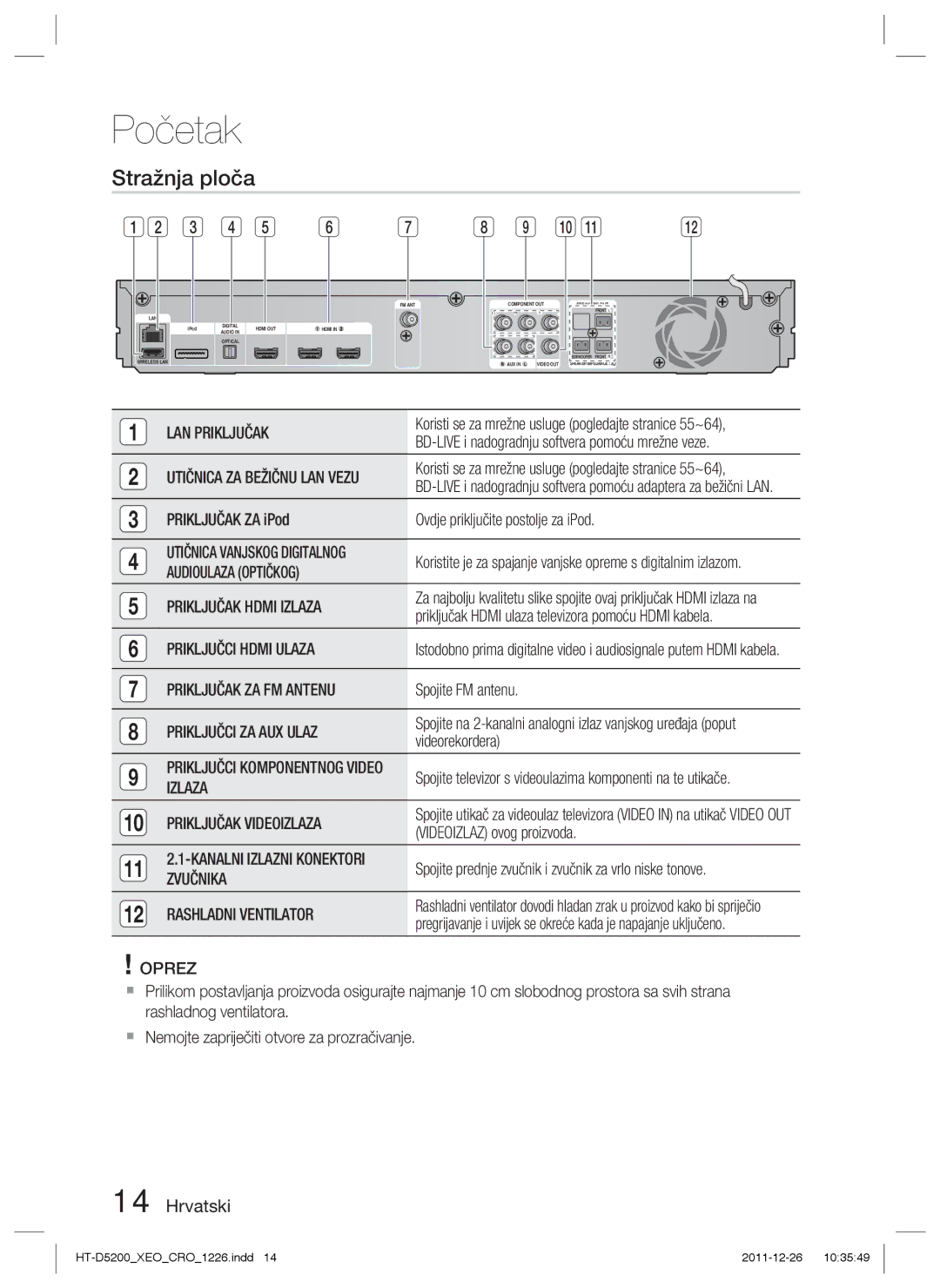 Samsung HT-D5200/EN manual Stražnja ploča 