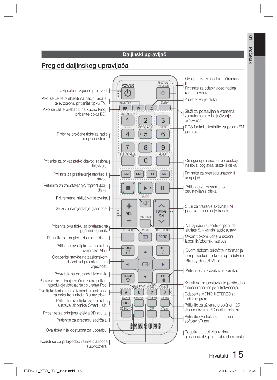 Samsung HT-D5200/EN manual Pregled daljinskog upravljača 