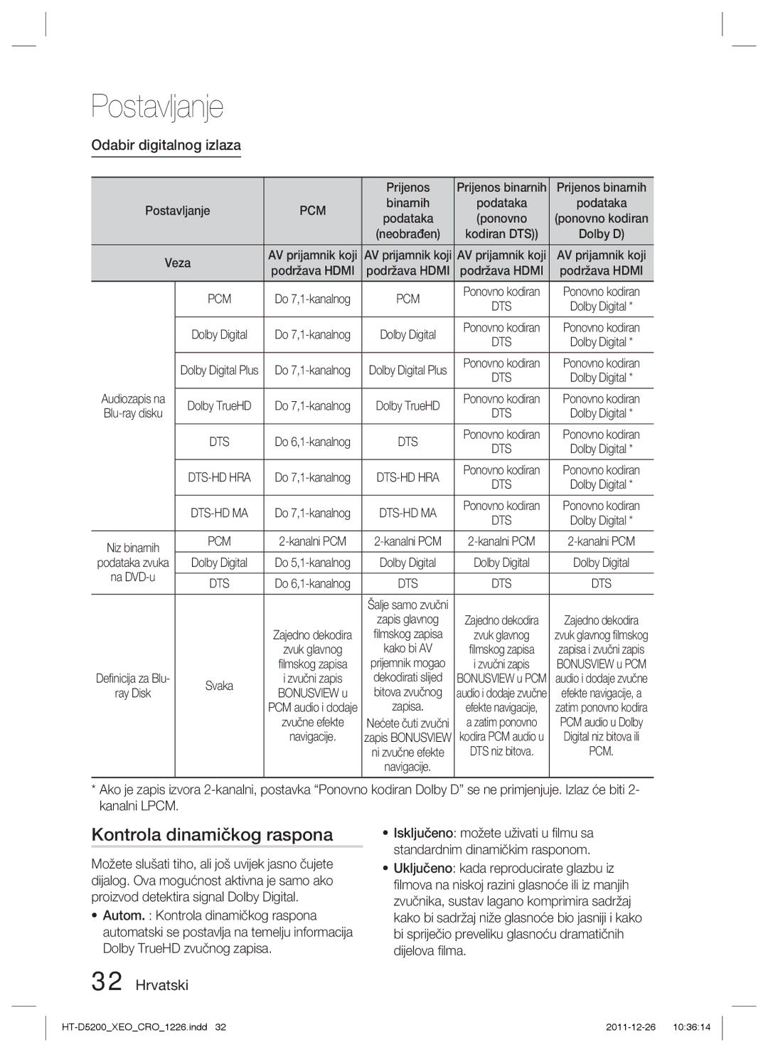 Samsung HT-D5200/EN manual Kontrola dinamičkog raspona, Odabir digitalnog izlaza, Prijenos binarnih 