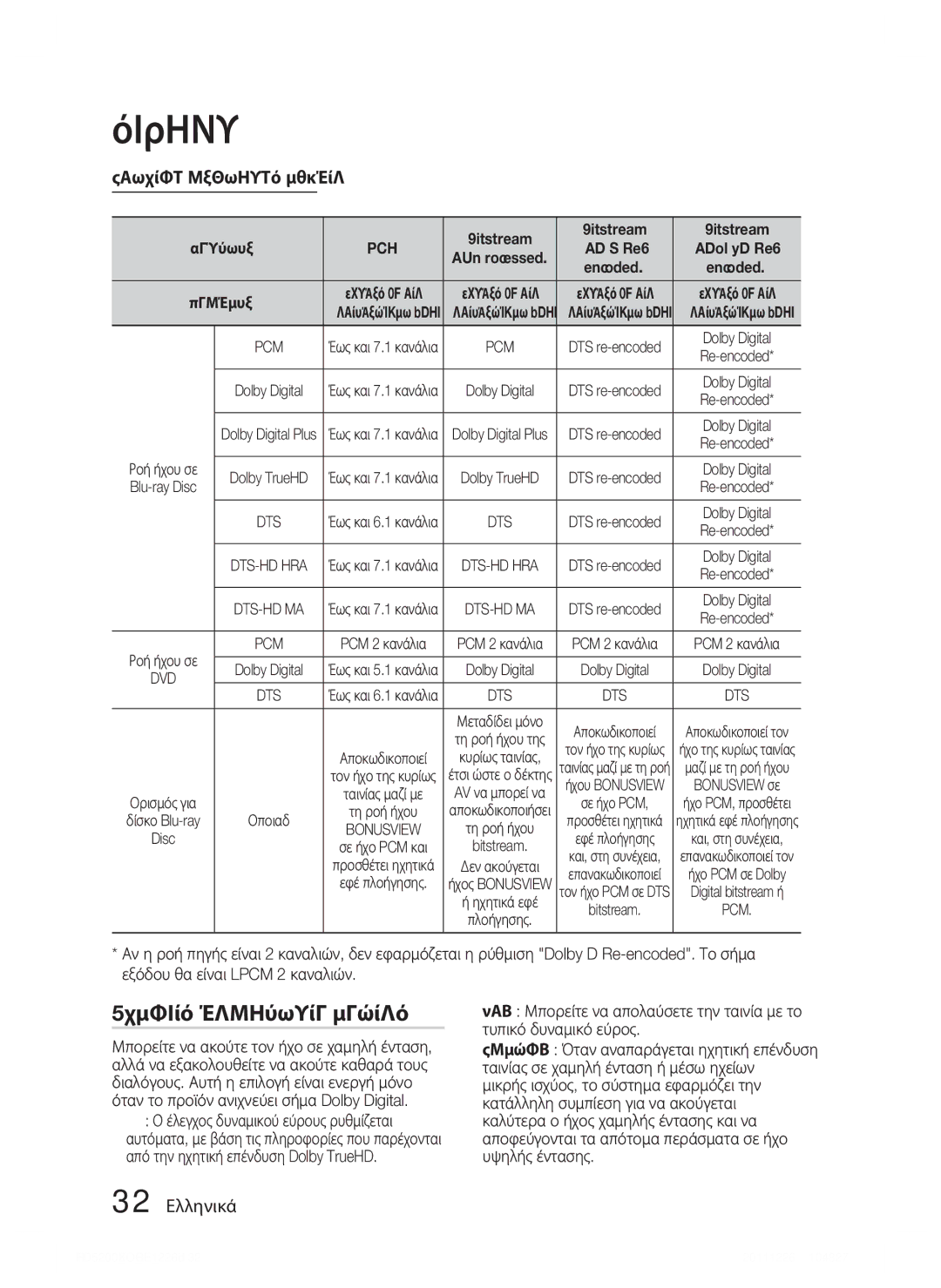 Samsung HT-D5200/EN manual Έλεγχος δυναμικού εύρους, Επιλογή ψηφιακής εξόδου, 32 Ελληνικά, Pcm 