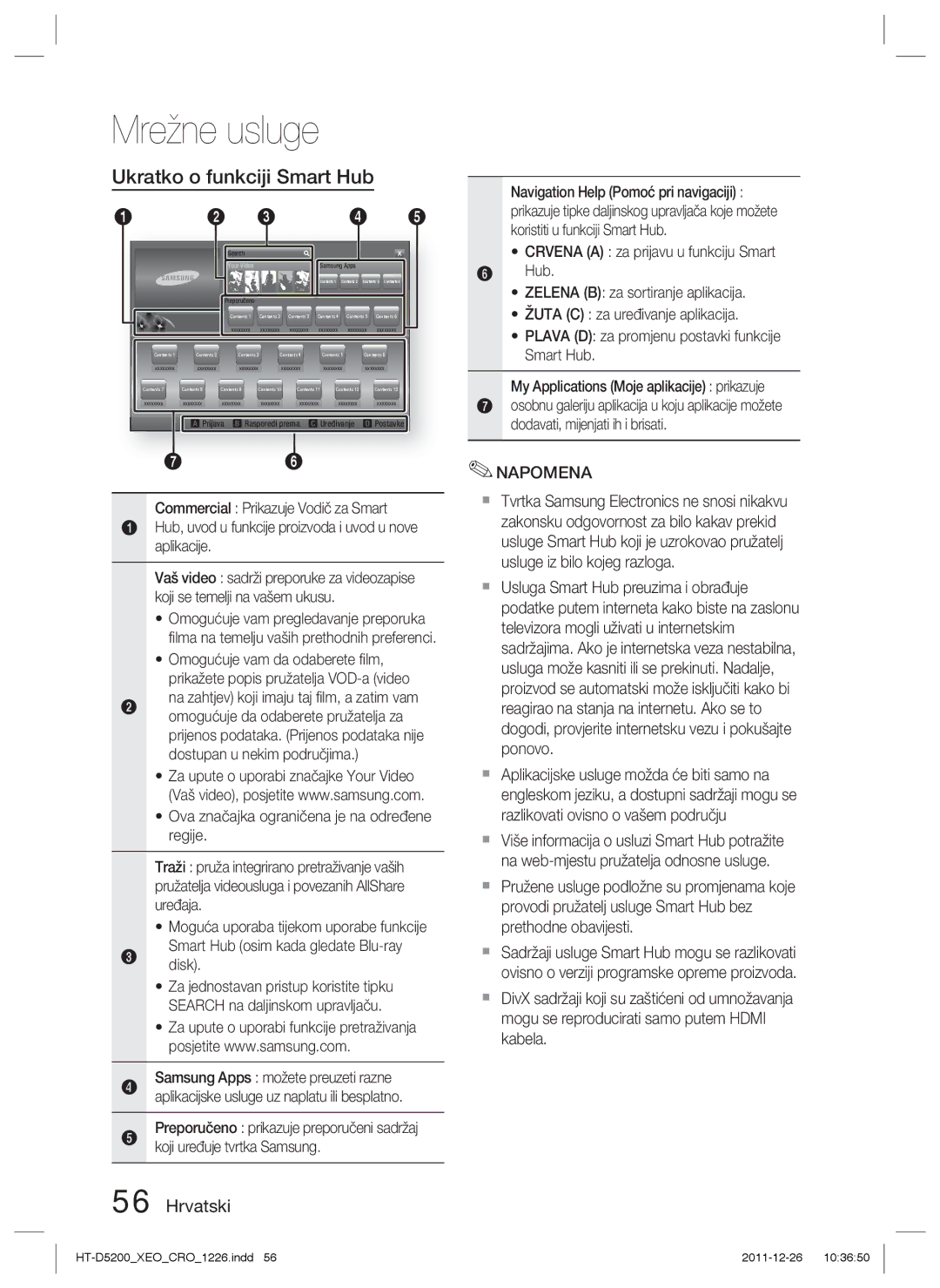 Samsung HT-D5200/EN manual Ukratko o funkciji Smart Hub, Ova značajka ograničena je na određene regije, Disk 