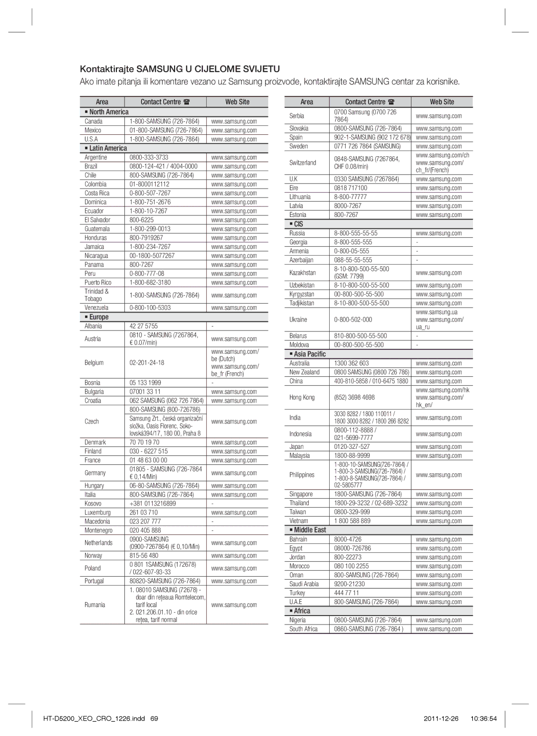 Samsung HT-D5200/EN manual ` Cis 