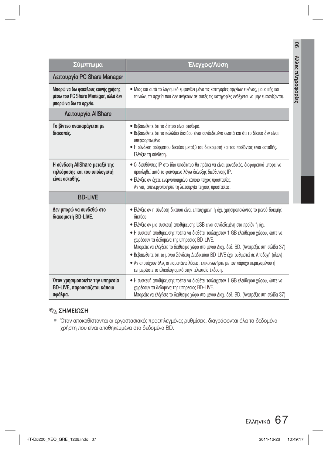 Samsung HT-D5200/EN manual Μπορώ να δω τα αρχεία, Υπερφορτωμένο, Ελέγξτε τη σύνδεση, Δεν μπορώ να συνδεθώ στο, Σφάλμα 