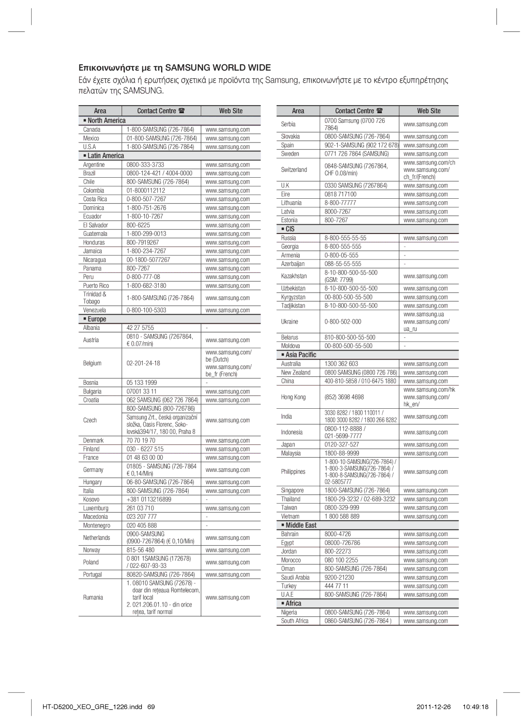 Samsung HT-D5200/EN Area Contact Centre  Web Site ` North America, ` Latin America, ` Europe, ` Asia Paciﬁc, ` Africa 