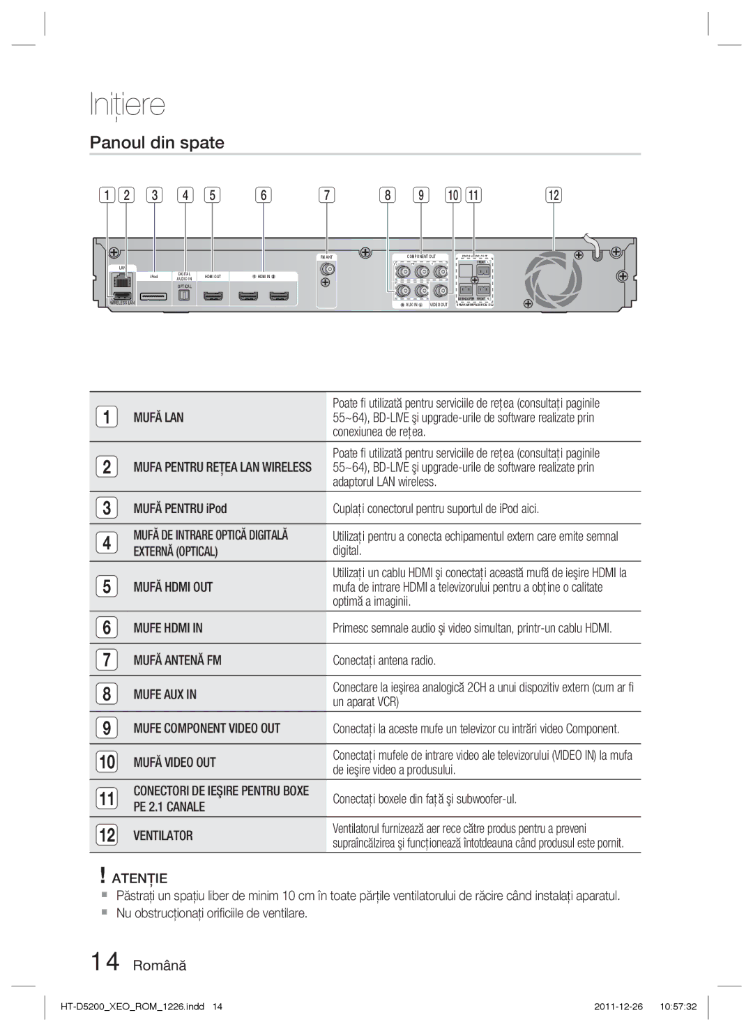 Samsung HT-D5200/EN manual Panoul din spate, 14 Română 