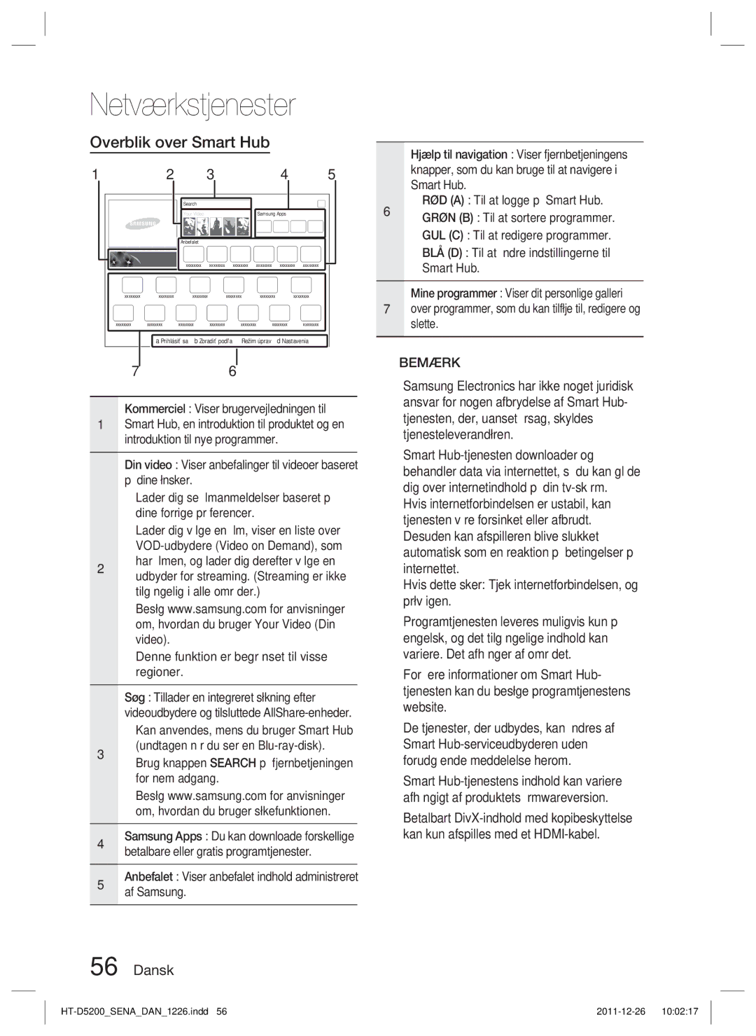 Samsung HT-D5200/XE manual Overblik over Smart Hub, Denne funktion er begrænset til visse regioner 