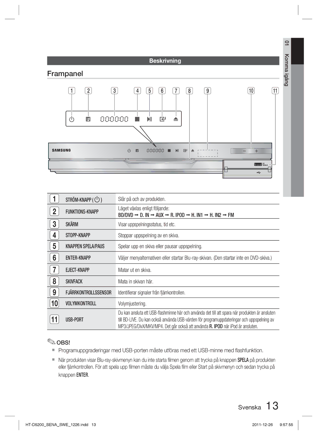 Samsung HT-D5200/XE manual Frampanel, Beskrivning 