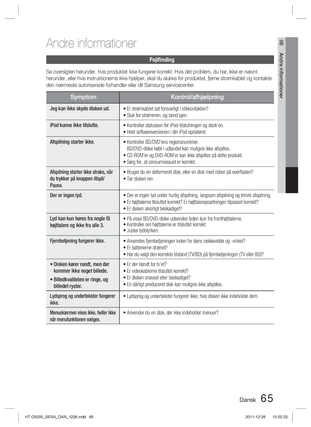 Samsung HT-D5200/XE manual Andre informationer, Fejlﬁnding 