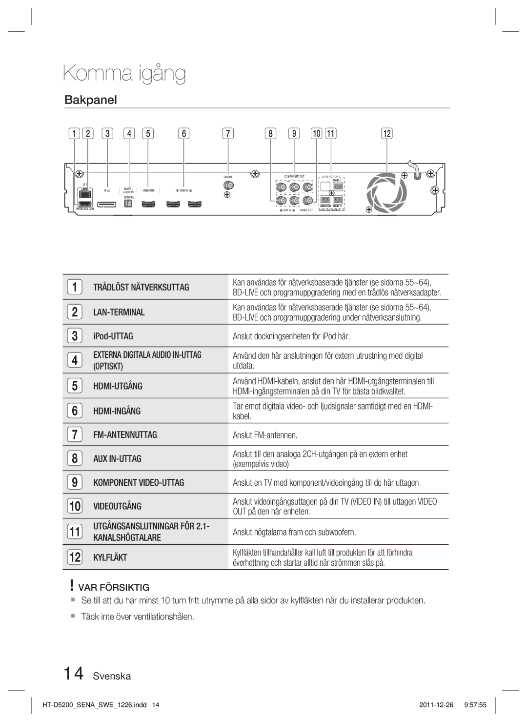 Samsung HT-D5200/XE manual Bakpanel 