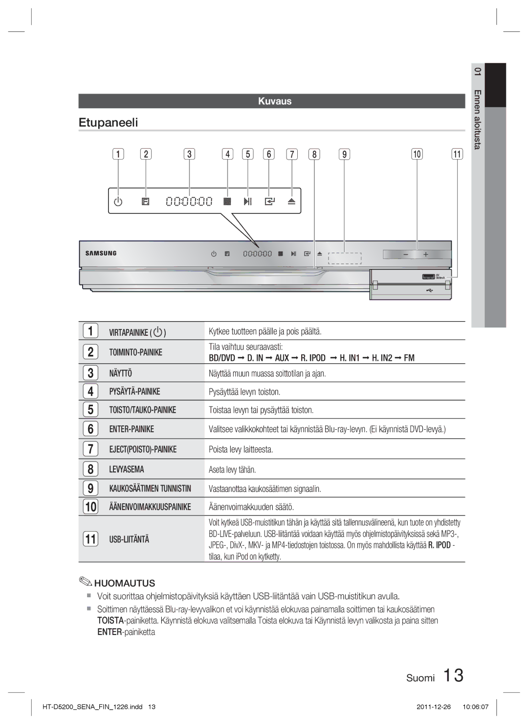 Samsung HT-D5200/XE manual Etupaneeli, Kuvaus 