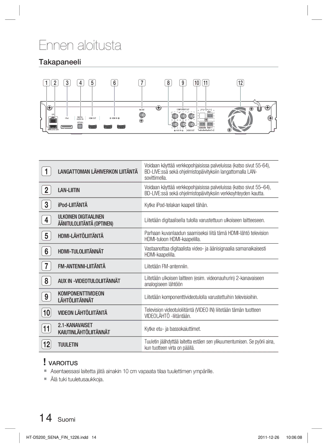 Samsung HT-D5200/XE manual Takapaneeli 