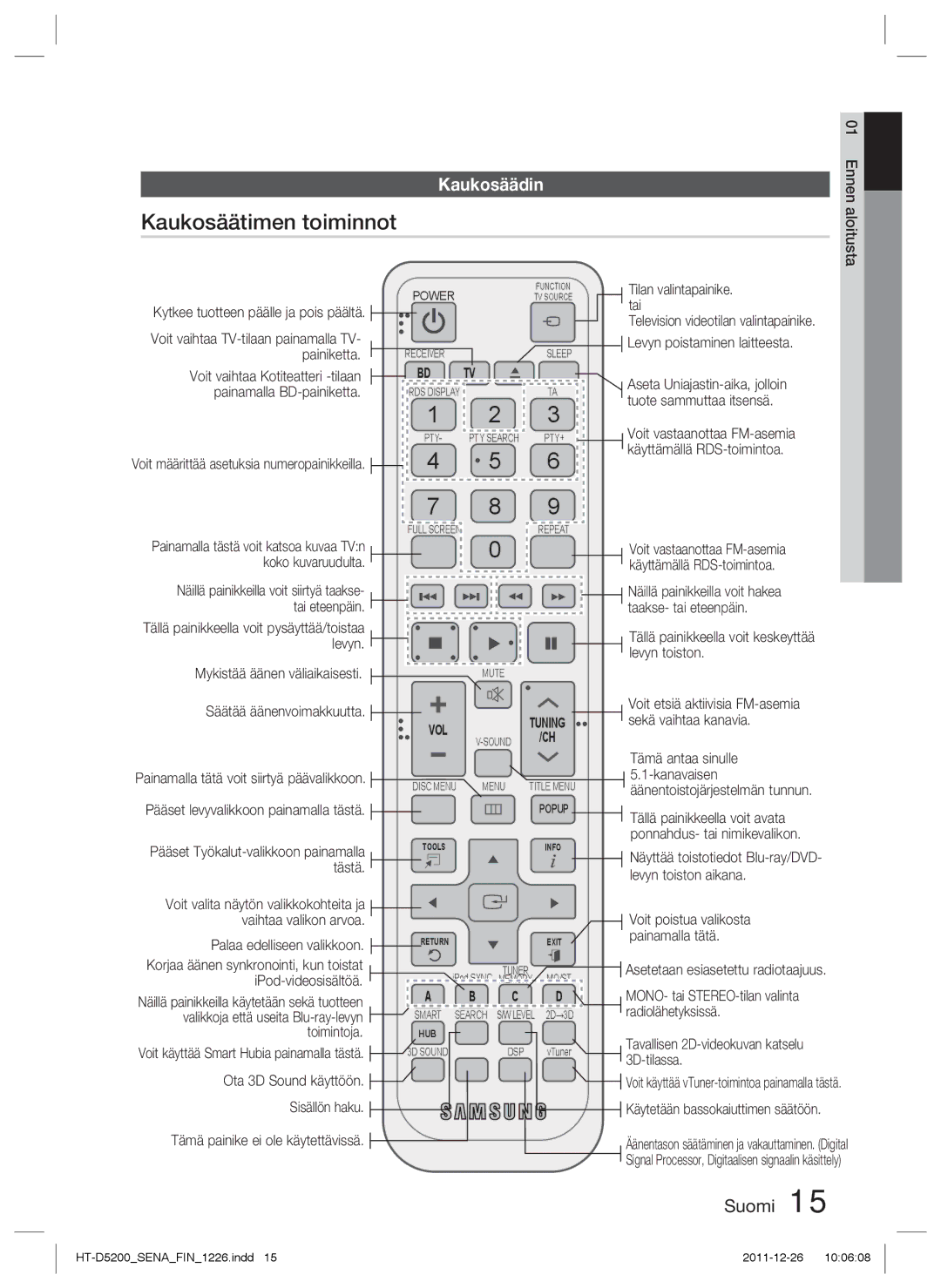 Samsung HT-D5200/XE manual Kaukosäätimen toiminnot, Kaukosäädin 