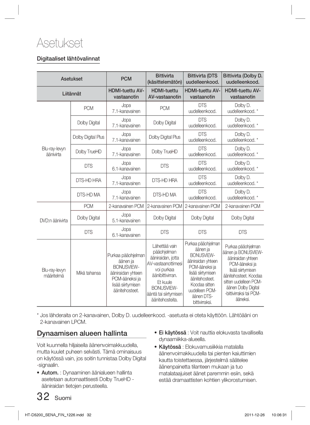 Samsung HT-D5200/XE manual Dynaamisen alueen hallinta, Digitaaliset lähtövalinnat, Bittivirta Bittivirta DTS, HDMI-tuettu 