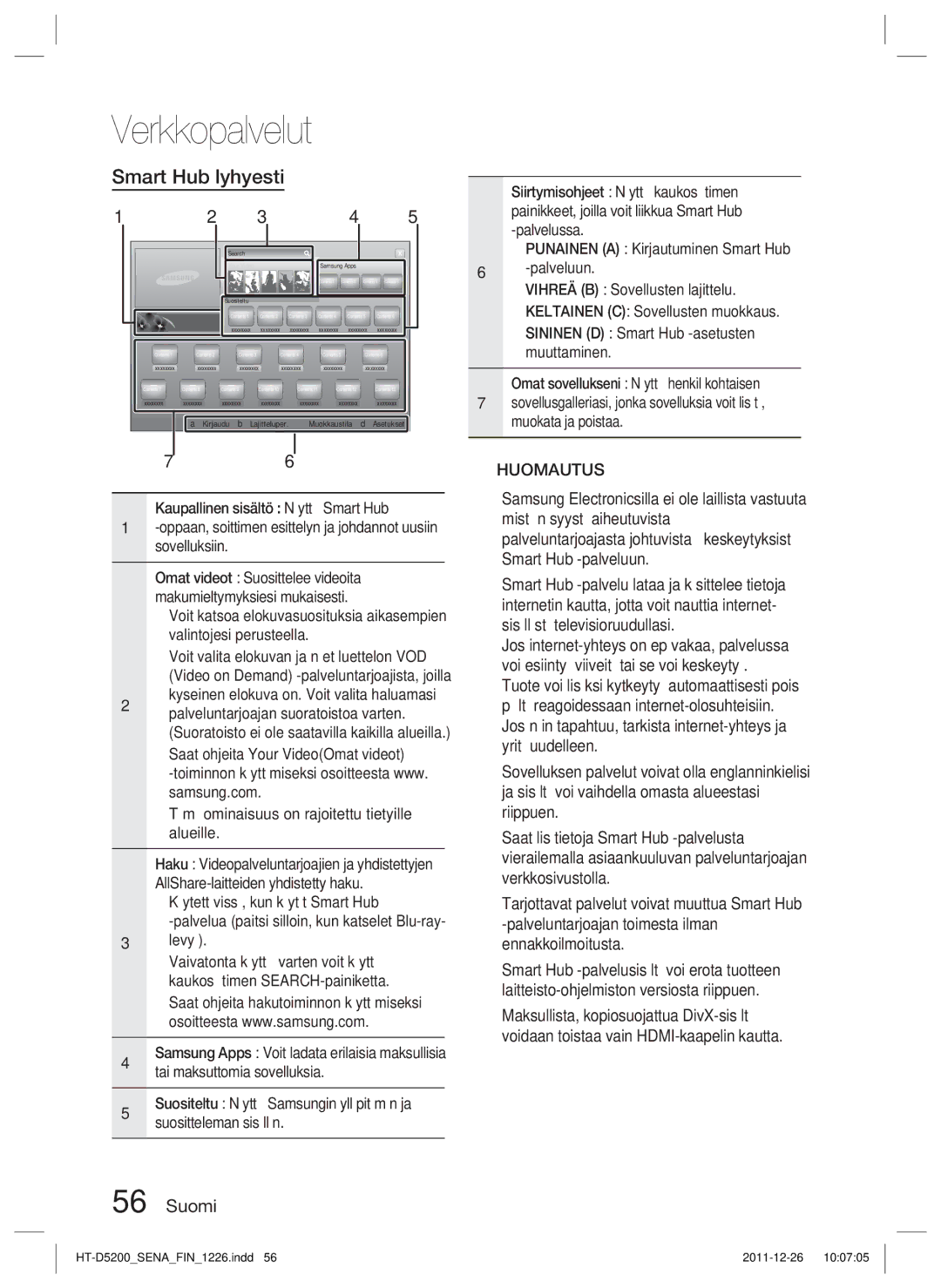 Samsung HT-D5200/XE manual Smart Hub lyhyesti, Käytettävissä, kun käytät Smart Hub, Levyä 