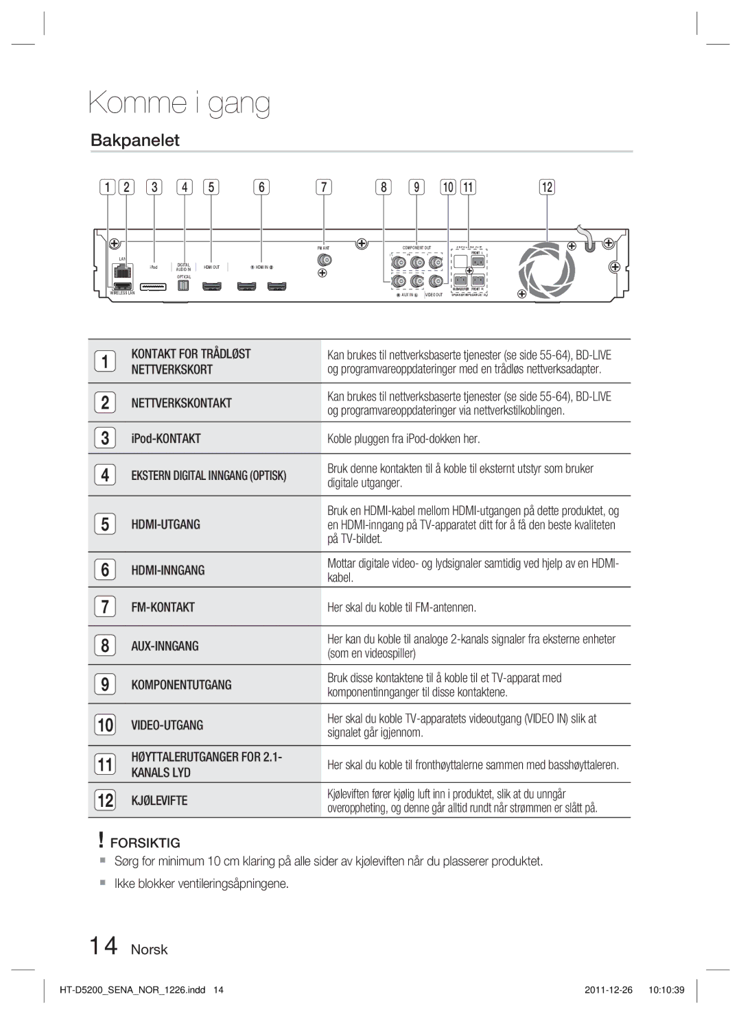 Samsung HT-D5200/XE manual Bakpanelet 