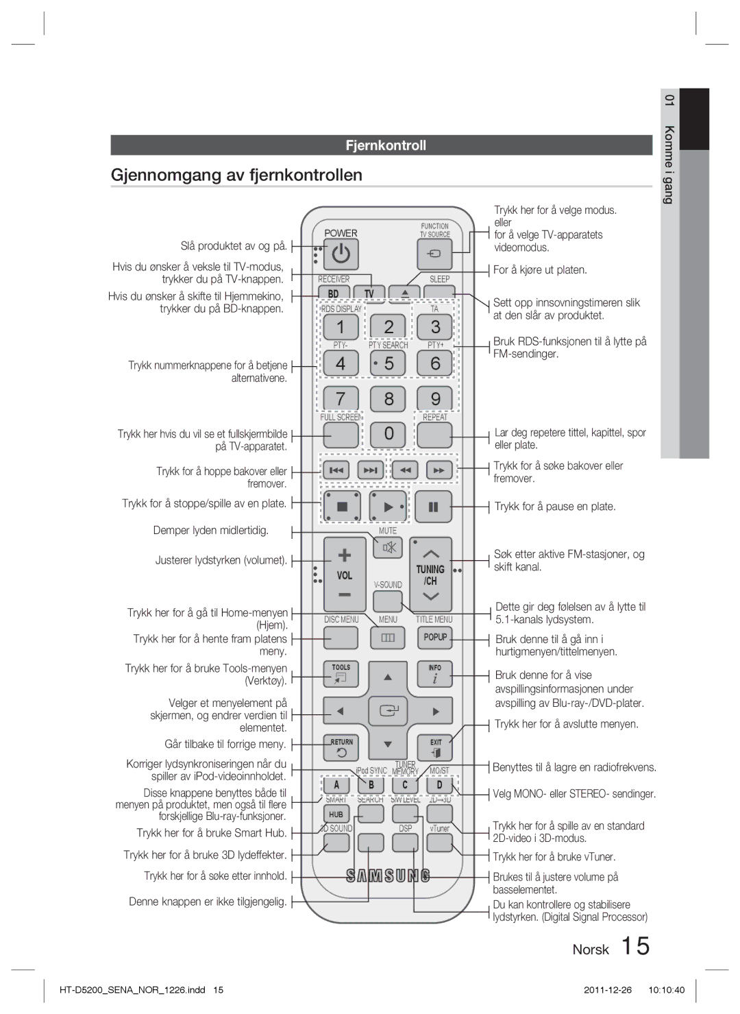 Samsung HT-D5200/XE manual Gjennomgang av fjernkontrollen, Fjernkontroll, Demper lyden midlertidig, Meny 