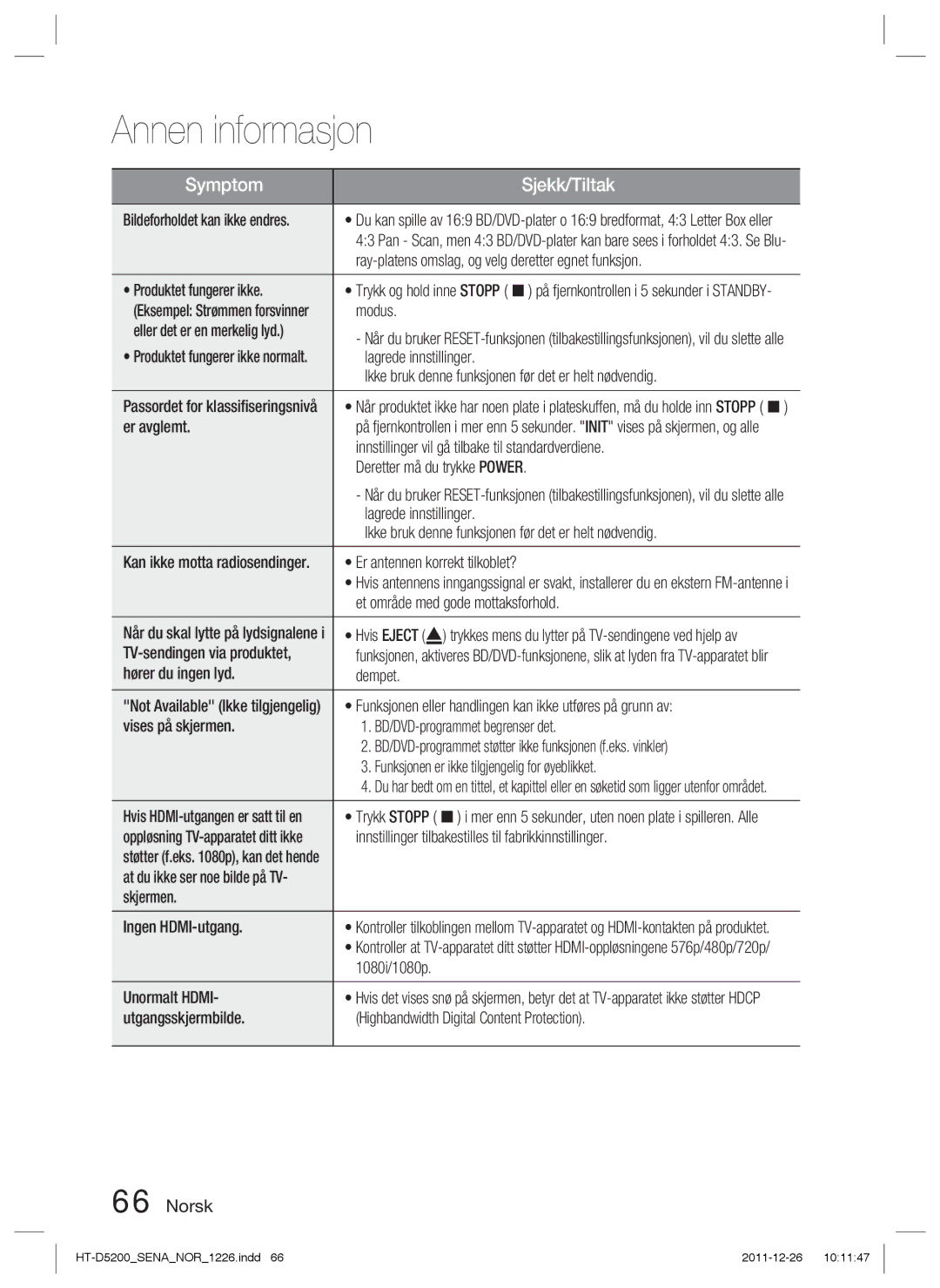 Samsung HT-D5200/XE manual Ray-platens omslag, og velg deretter egnet funksjon, Produktet fungerer ikke, Modus, Er avglemt 