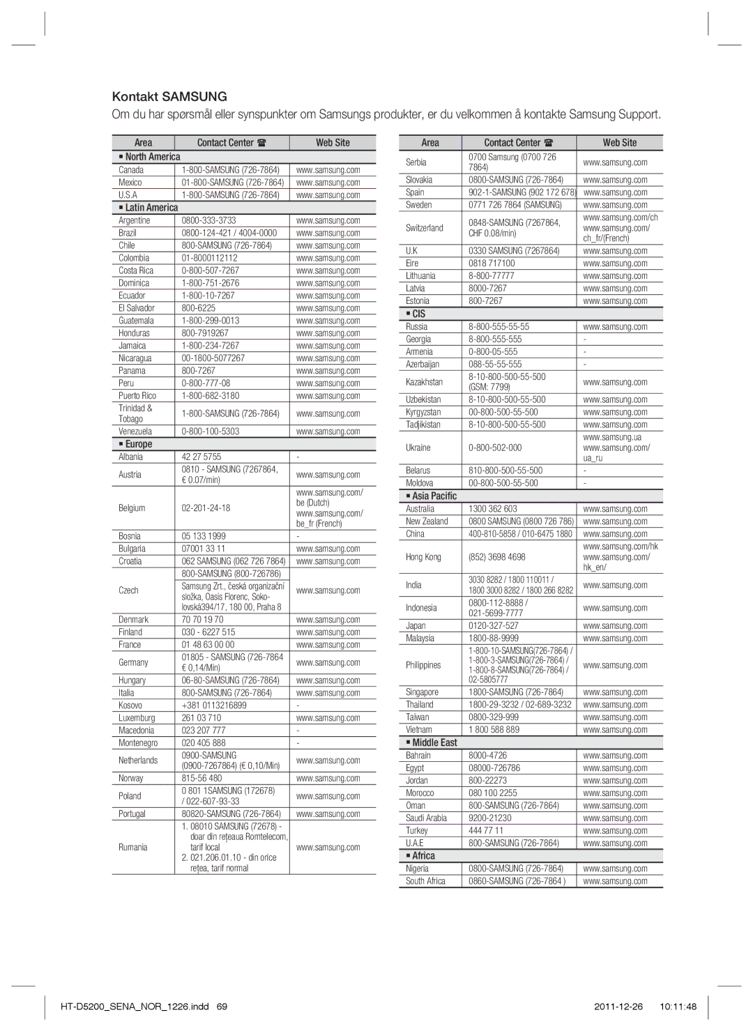 Samsung HT-D5200/XE manual Area Contact Center  Web Site ` North America 