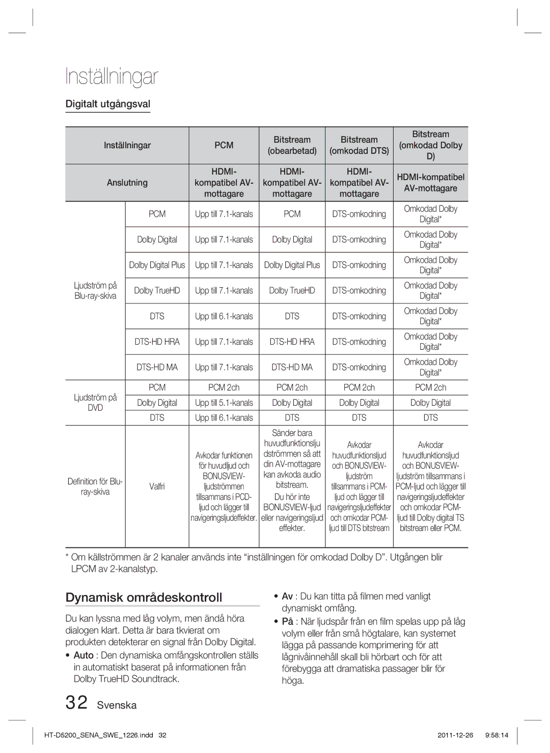 Samsung HT-D5200/XE manual Dynamisk områdeskontroll, Digitalt utgångsval, Pcm, Hdmi 