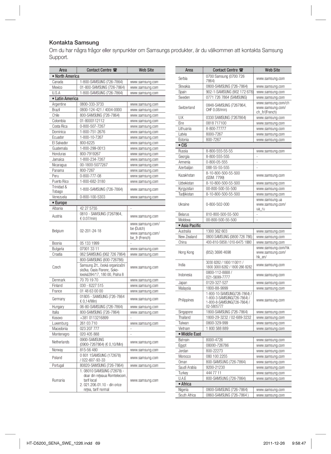 Samsung HT-D5200/XE Area Contact Centre  Web Site ` North America, ` Latin America, ` Europe, ` Asia Paciﬁc, ` Africa 