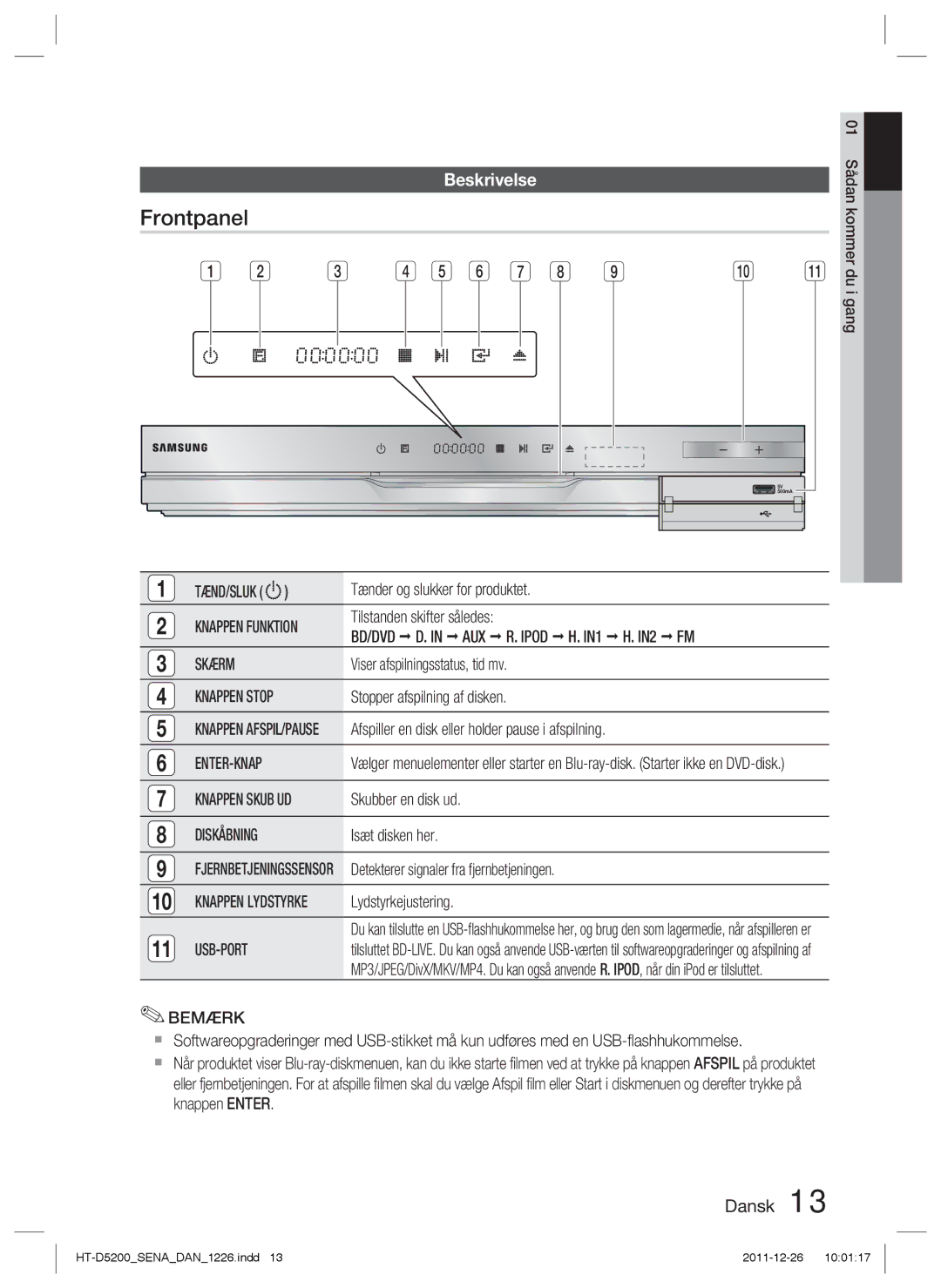 Samsung HT-D5200/XE manual Frontpanel, Beskrivelse 