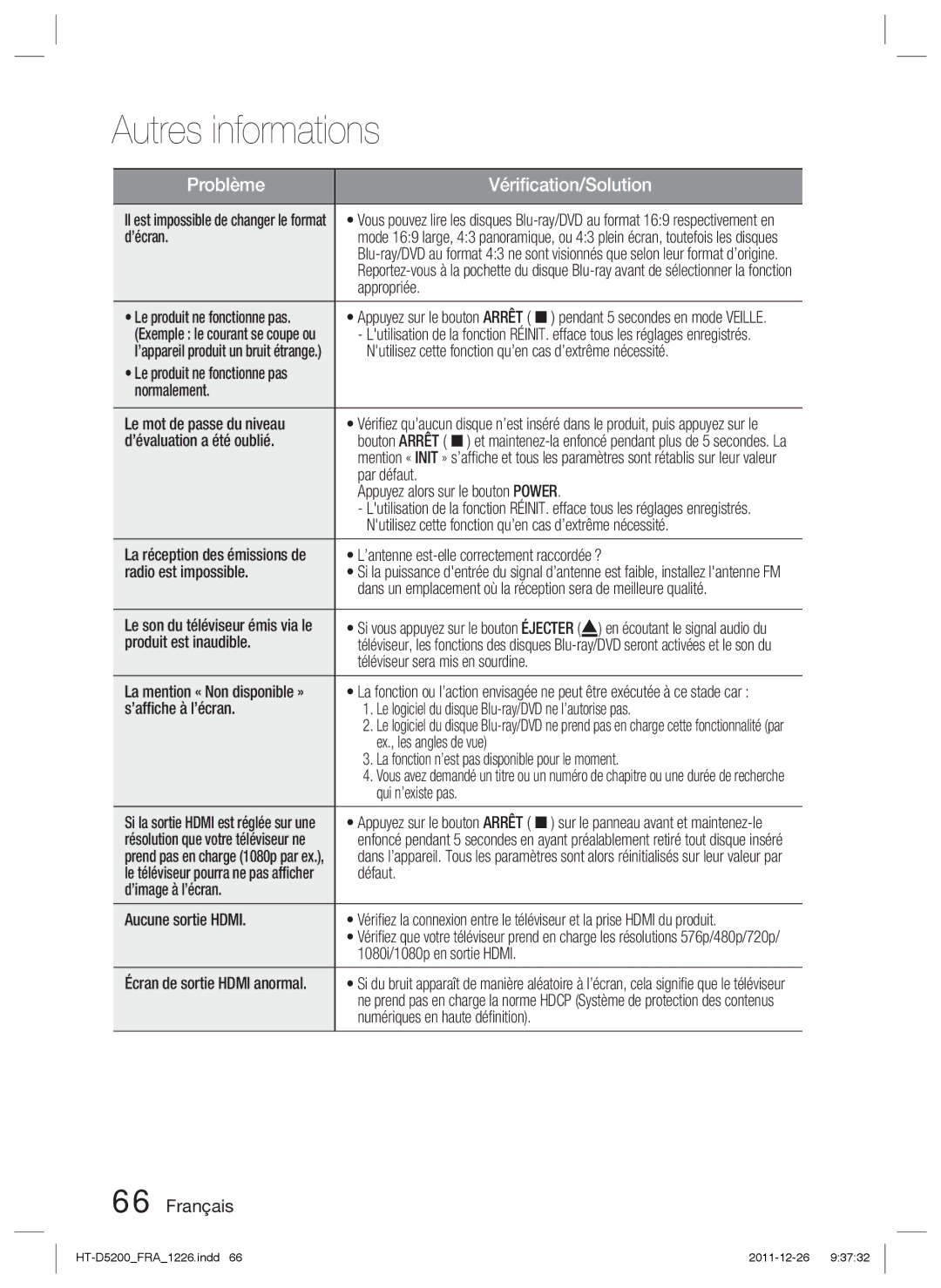 Samsung HT-D5200/XN ’écran, Appropriée, Nutilisez cette fonction qu’en cas d’extrême nécessité, ’évaluation a été oublié 