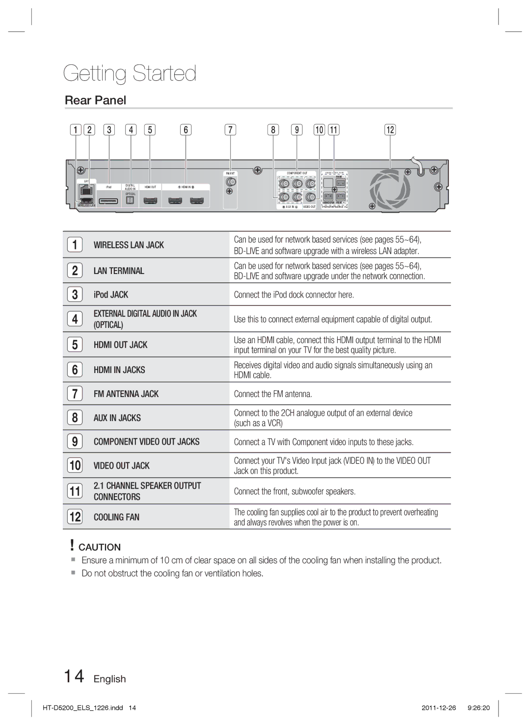 Samsung HT-D5200/ZF, HT-D5200/XN, HT-D5200/EN, HT-D5200/XE manual Rear Panel 