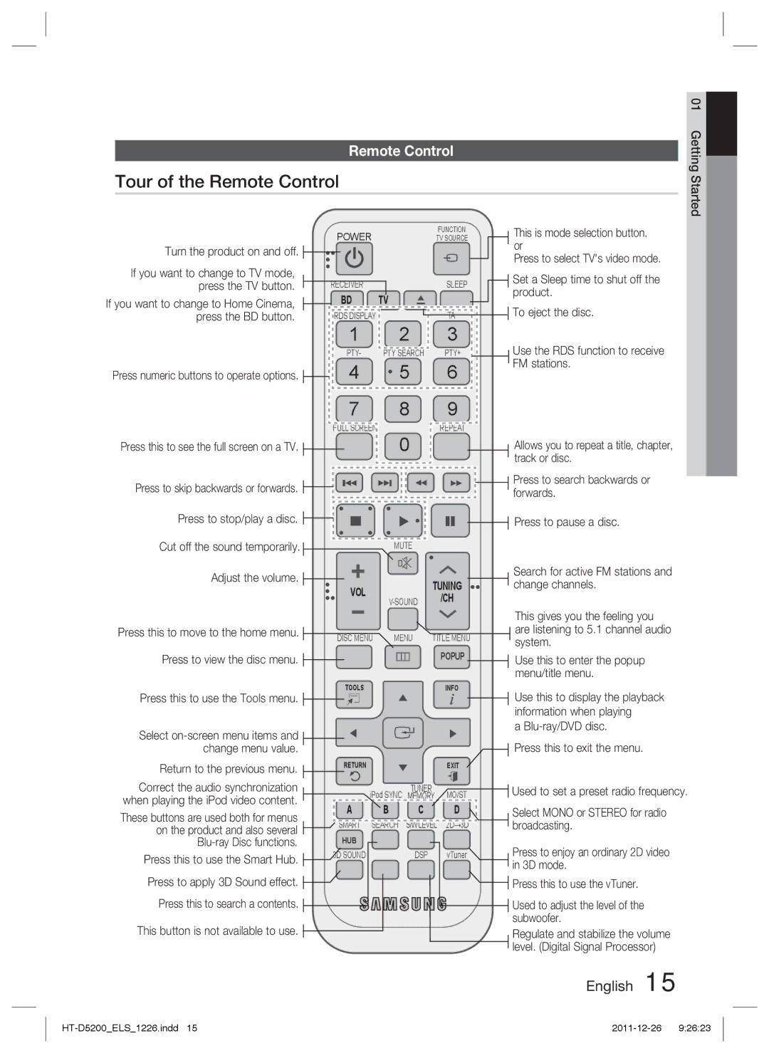 Samsung HT-D5200/XE, HT-D5200/XN, HT-D5200/EN, HT-D5200/ZF manual Tour of the Remote Control 