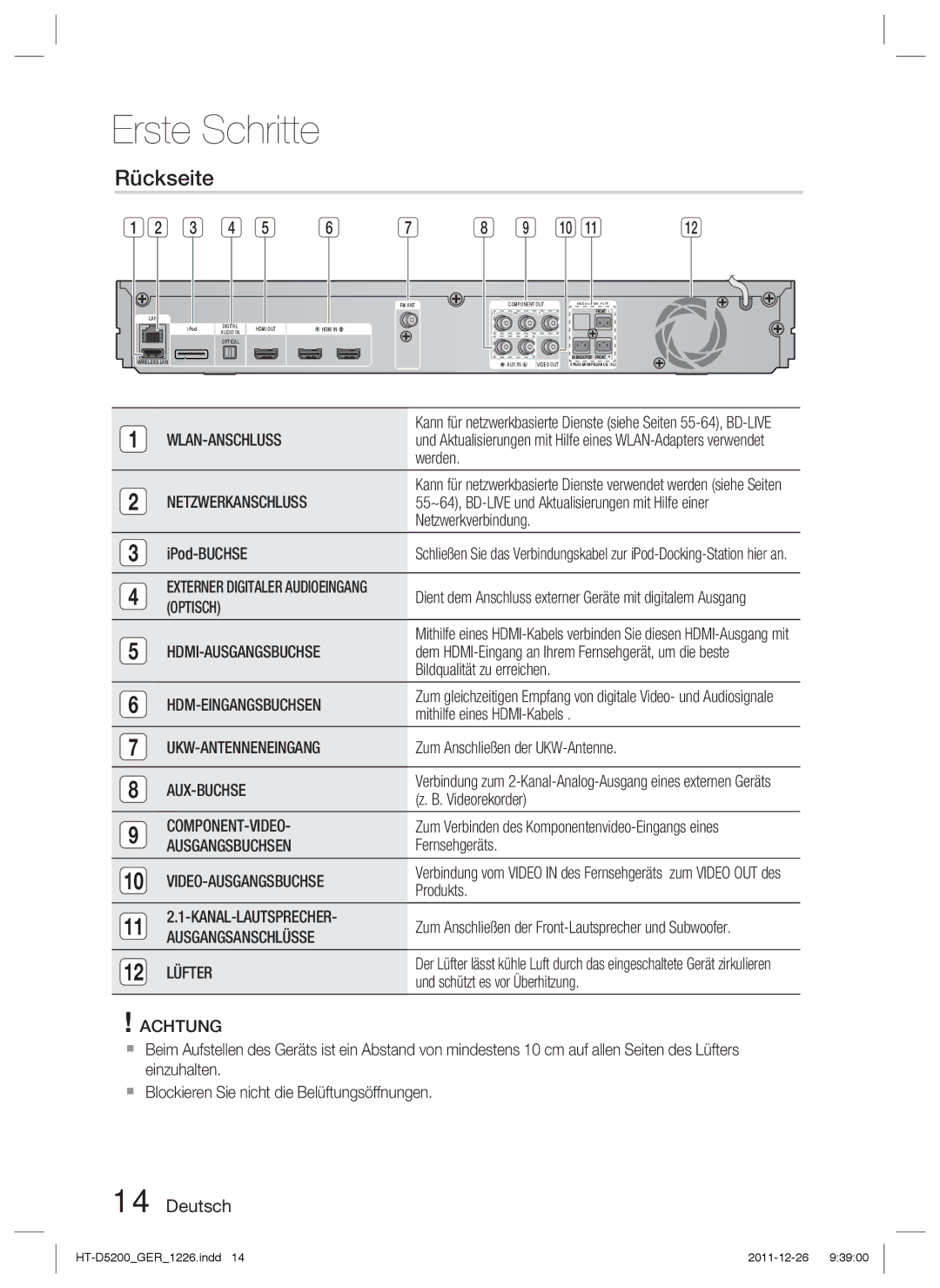 Samsung HT-D5200/ZF, HT-D5200/XN, HT-D5200/EN, HT-D5200/XE manual Rückseite 