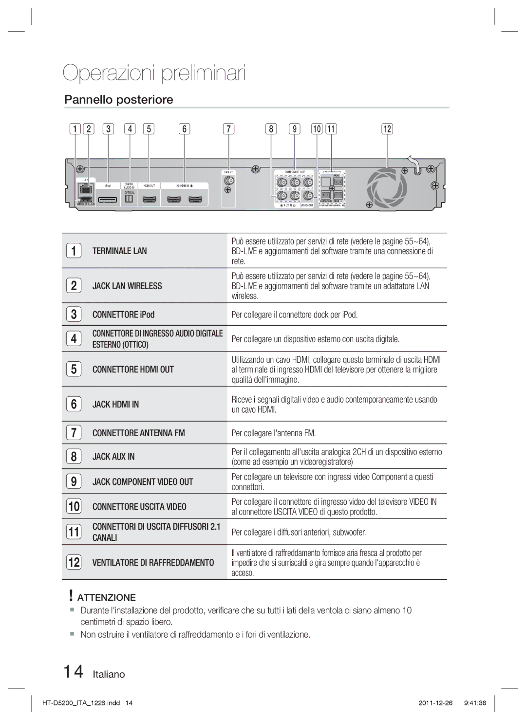 Samsung HT-D5200/XN, HT-D5200/EN, HT-D5200/ZF, HT-D5200/XE manual Pannello posteriore 