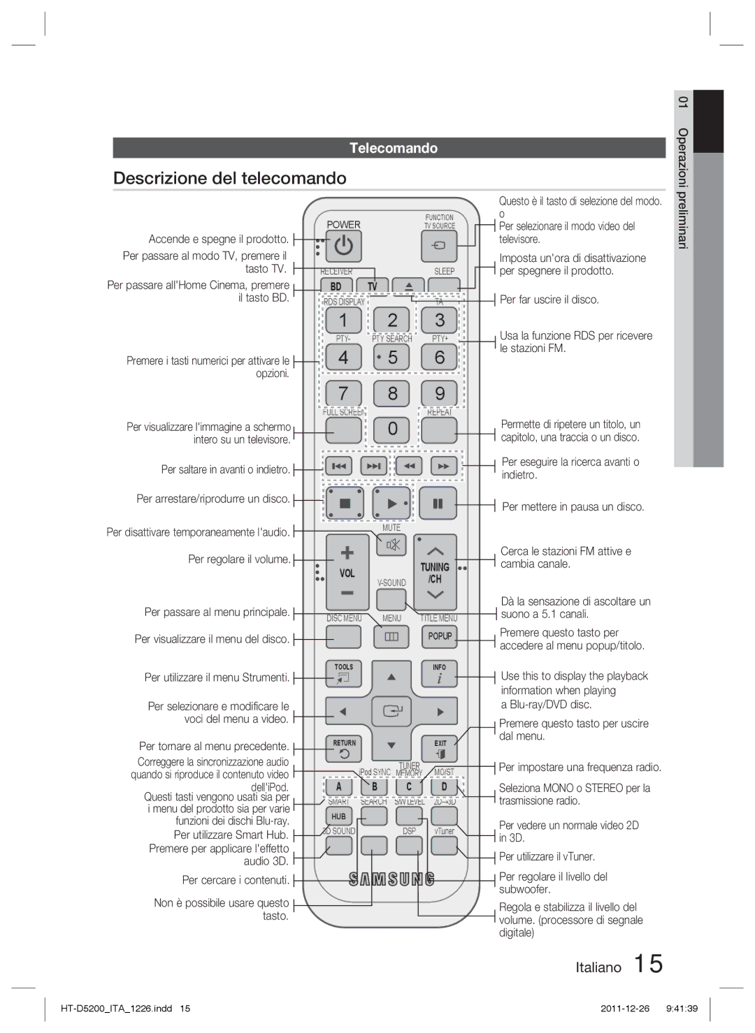 Samsung HT-D5200/EN, HT-D5200/XN, HT-D5200/ZF, HT-D5200/XE manual Descrizione del telecomando, Telecomando 