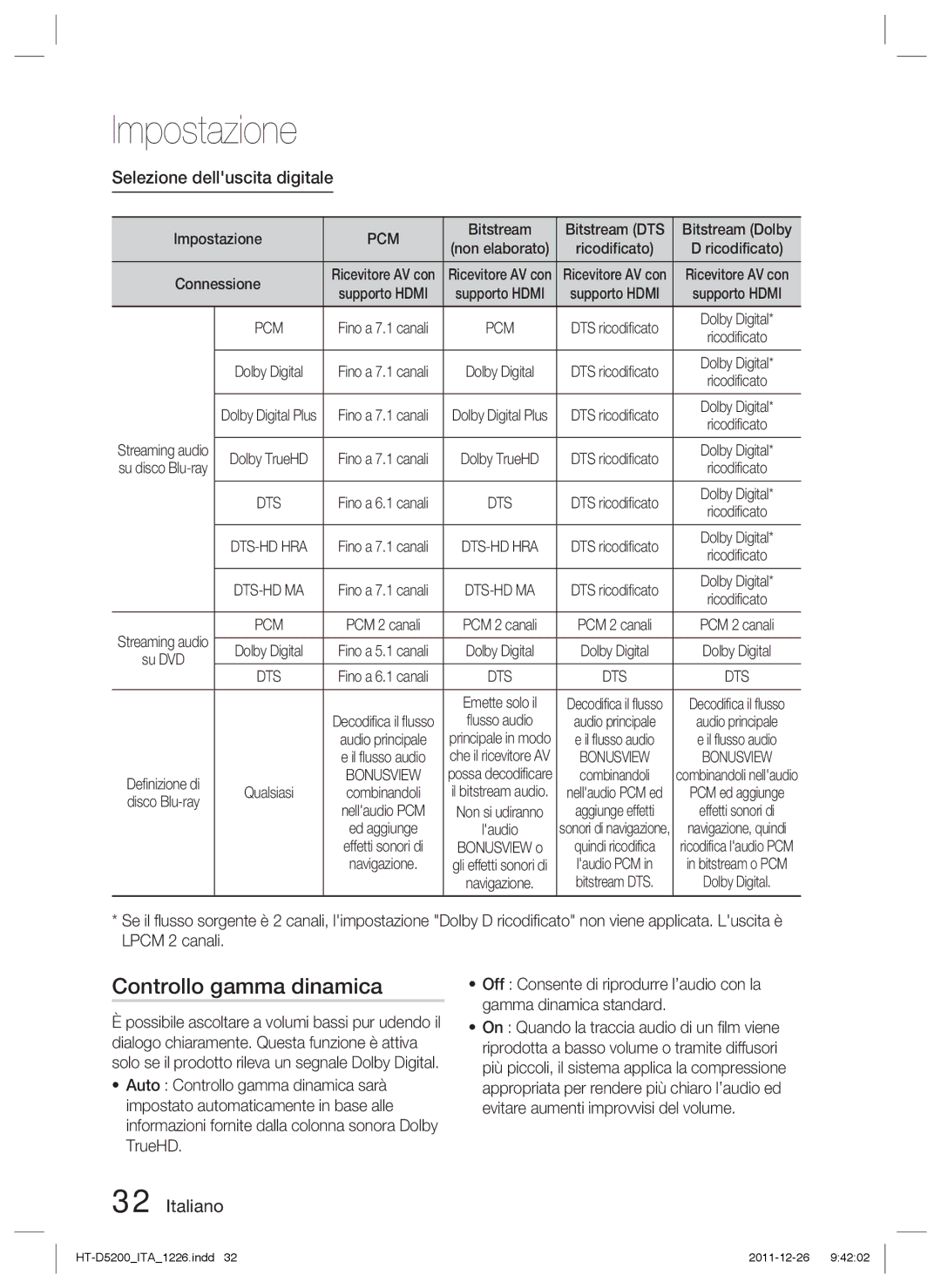 Samsung HT-D5200/ZF manual Controllo gamma dinamica, Selezione delluscita digitale, Bitstream Bitstream DTS Bitstream Dolby 