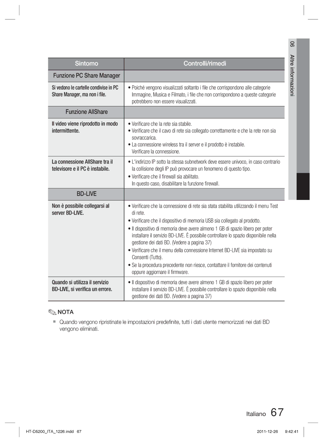 Samsung HT-D5200/EN Share Manager, ma non i ﬁle, Potrebbero non essere visualizzati, Veriﬁcare che la rete sia stabile 