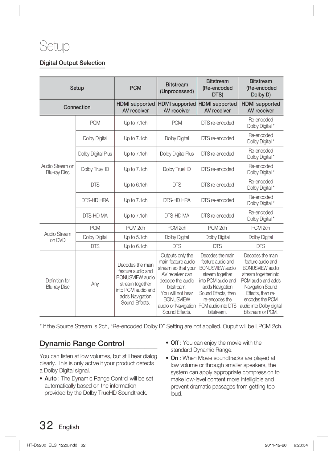 Samsung HT-D5200/XN, HT-D5200/EN, HT-D5200/ZF Dynamic Range Control, Digital Output Selection, Bitstream, Pcm, Unprocessed 