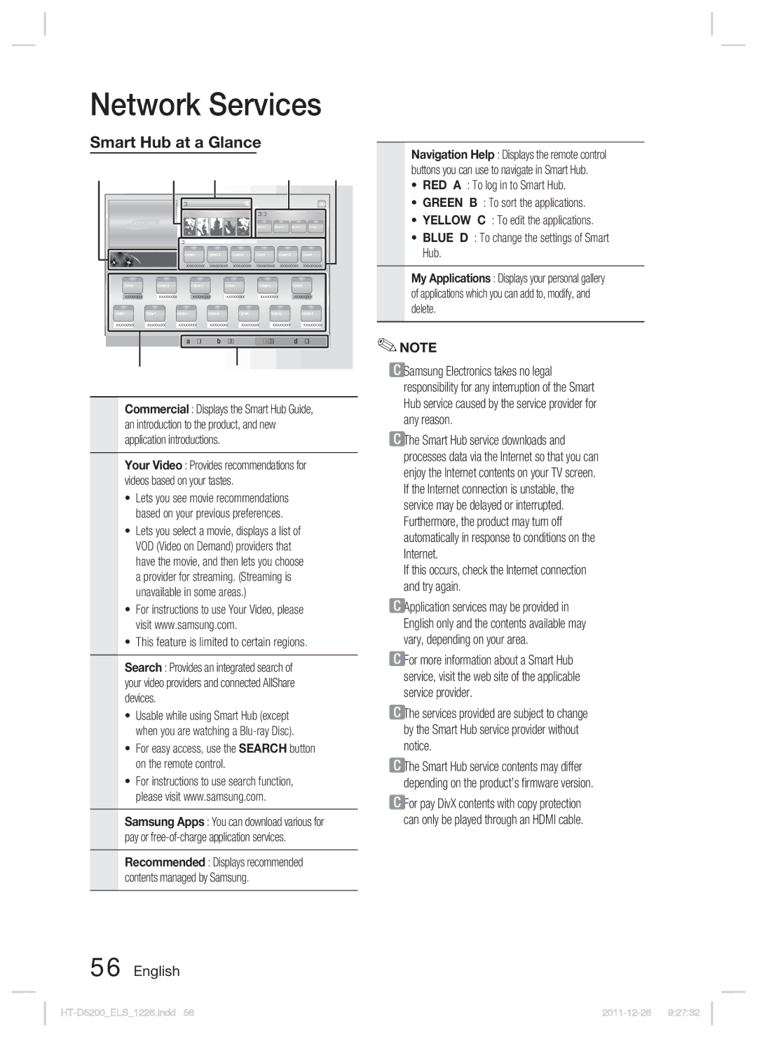 Samsung HT-D5200/XN, HT-D5200/EN, HT-D5200/ZF, HT-D5200/XE Smart Hub at a Glance, Commercial Displays the Smart Hub Guide 