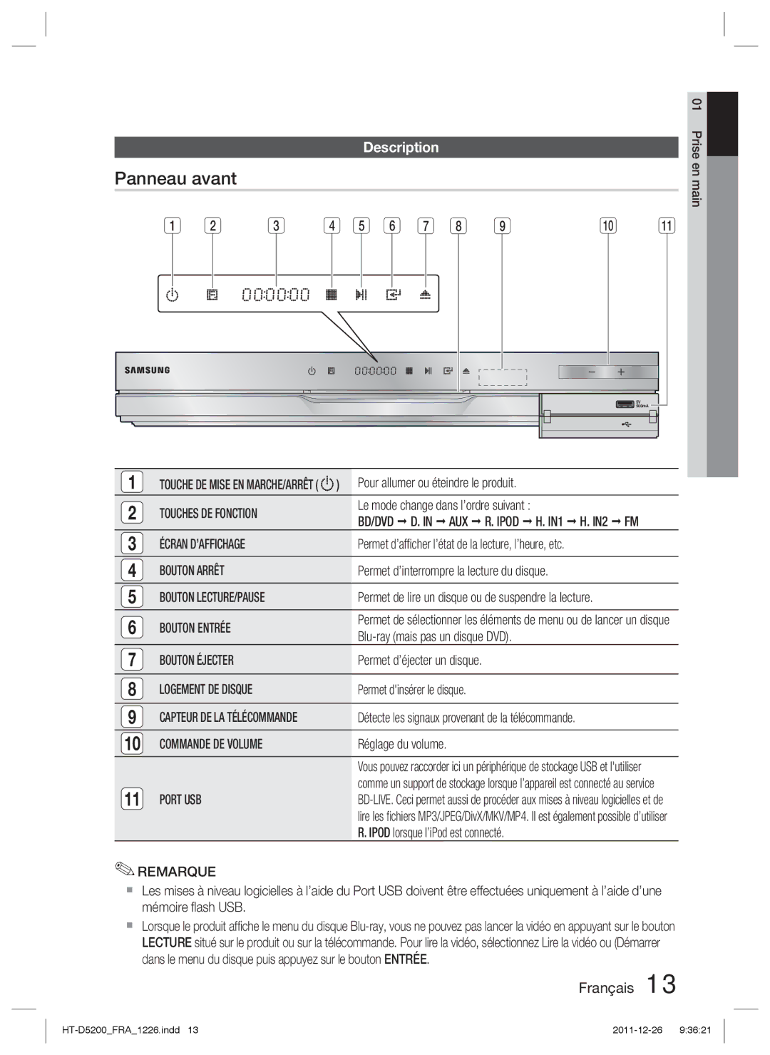 Samsung HT-D5200/XE, HT-D5200/XN, HT-D5200/EN, HT-D5200/ZF manual Panneau avant 