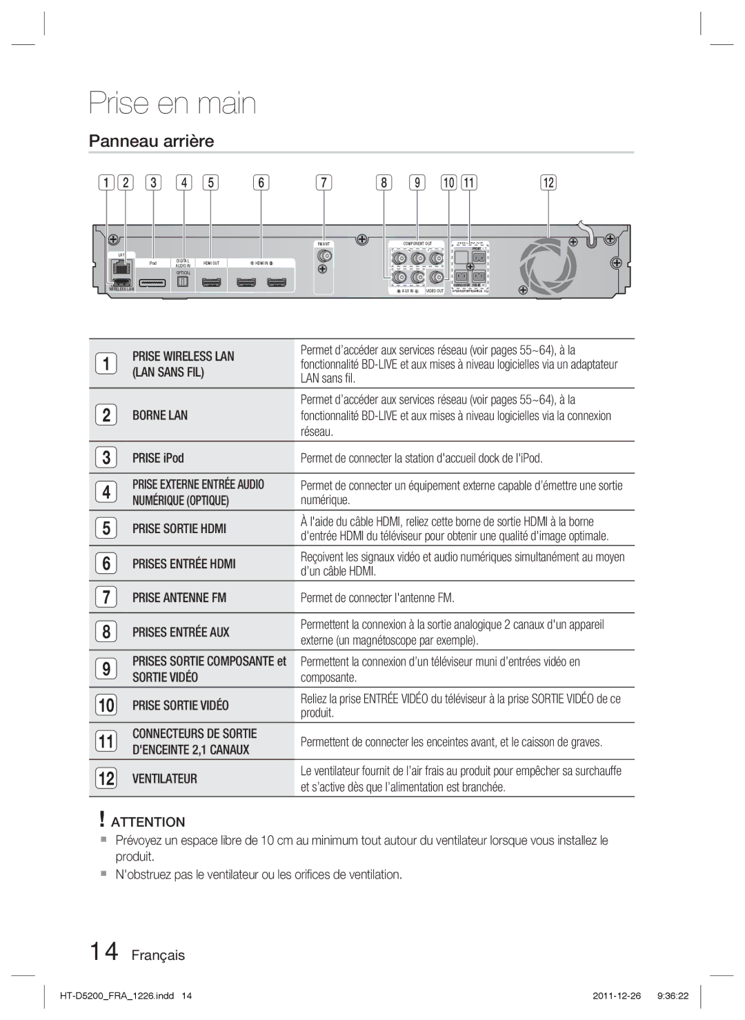 Samsung HT-D5200/XN, HT-D5200/EN, HT-D5200/ZF, HT-D5200/XE manual Panneau arrière 