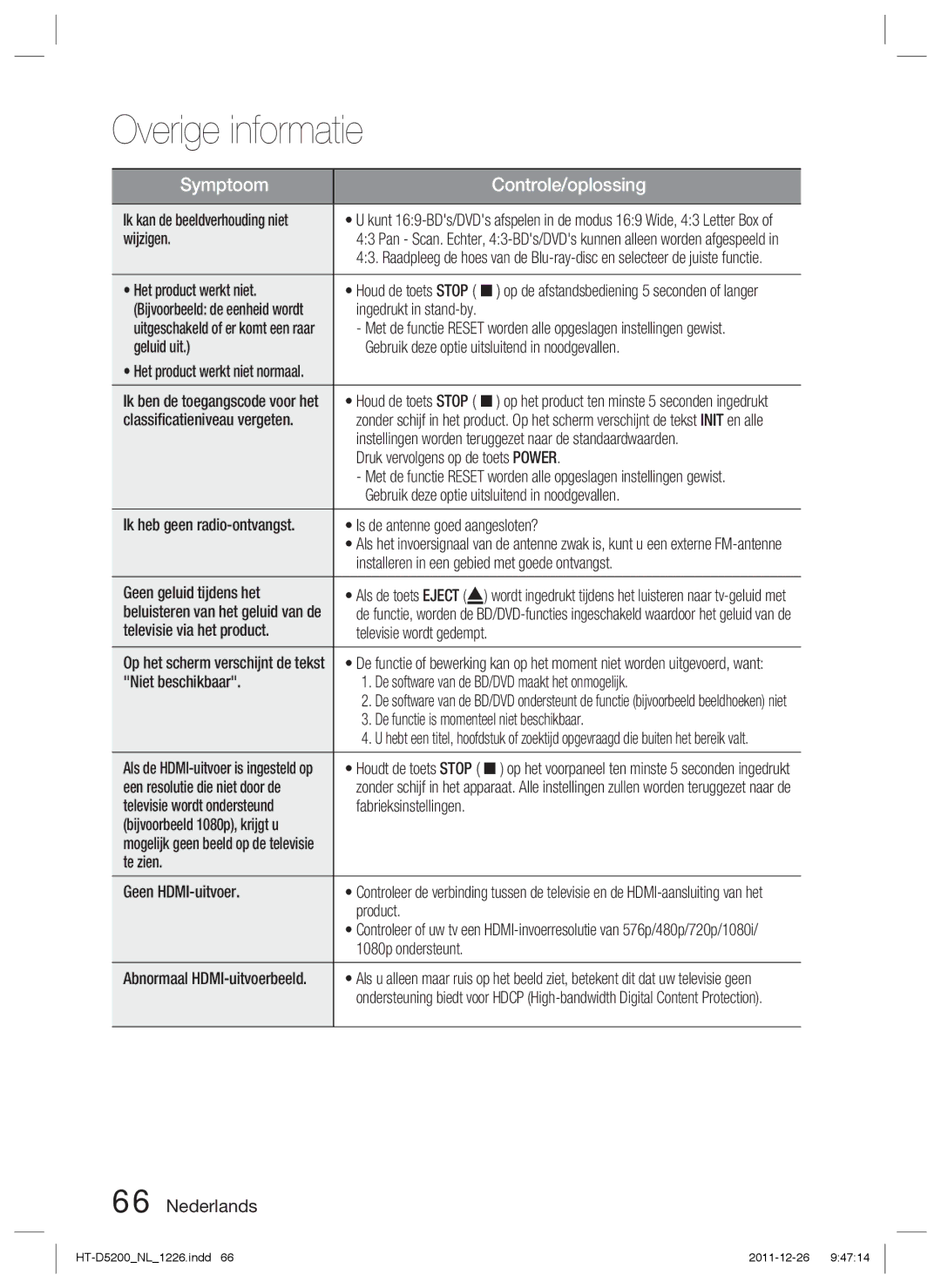 Samsung HT-D5200/EN manual Wijzigen, Het product werkt niet, Ingedrukt in stand-by, Classiﬁcatieniveau vergeten, Product 