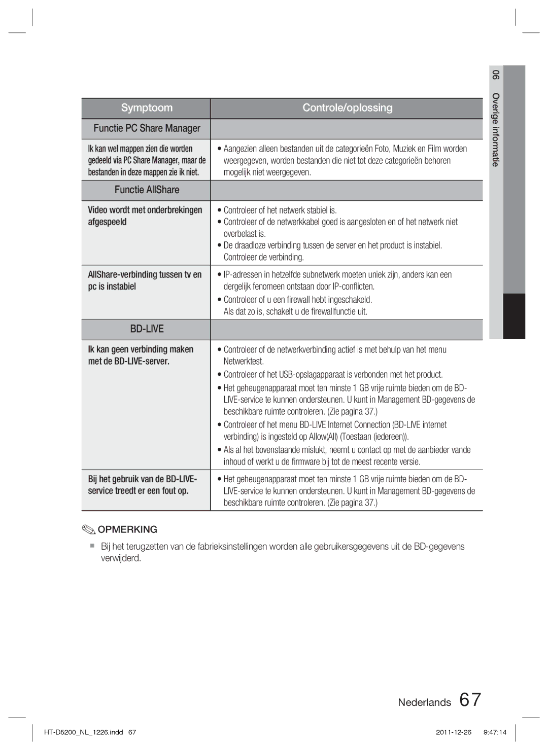 Samsung HT-D5200/ZF manual Mogelijk niet weergegeven, Controleer of het netwerk stabiel is, Afgespeeld, Overbelast is 